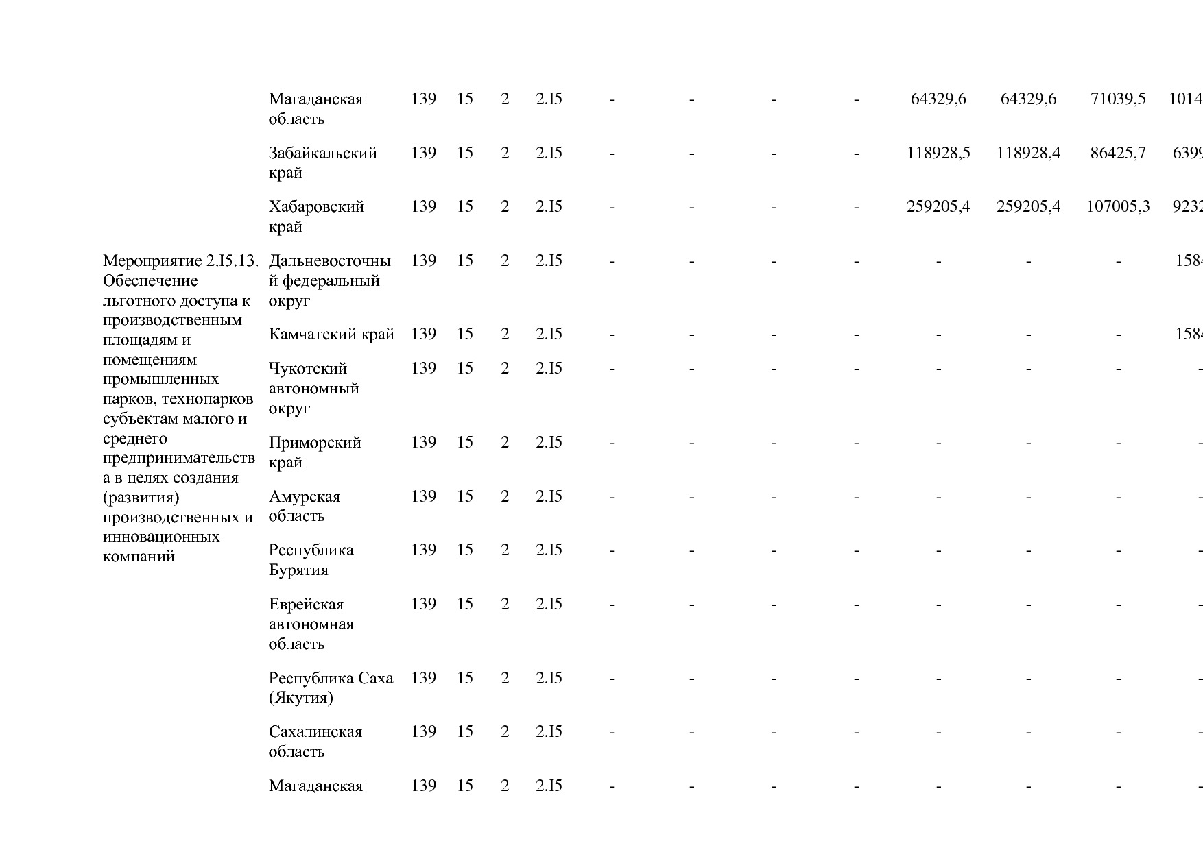 Постановление Правительства РФ от 15_04_2014 N 316 (ред_ от.pdf