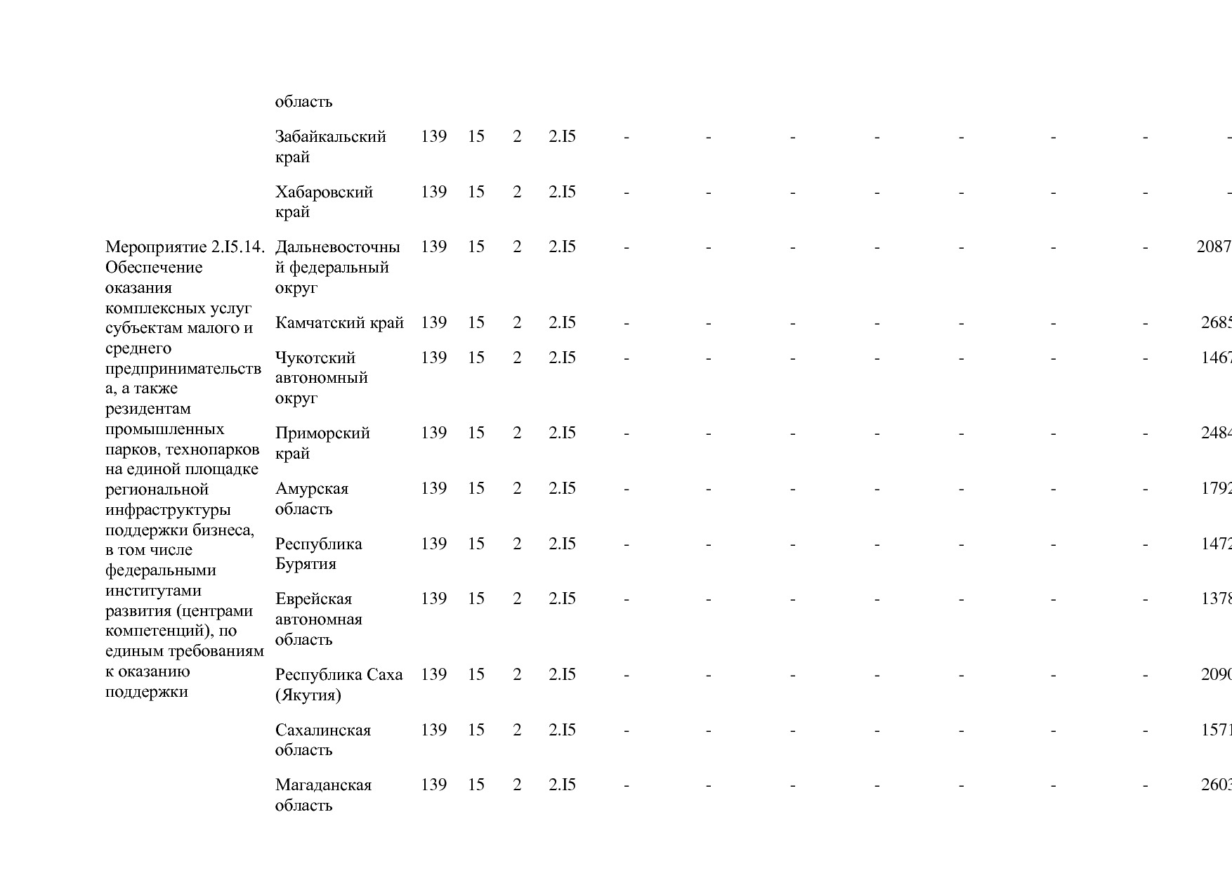 Постановление Правительства РФ от 15_04_2014 N 316 (ред_ от.pdf