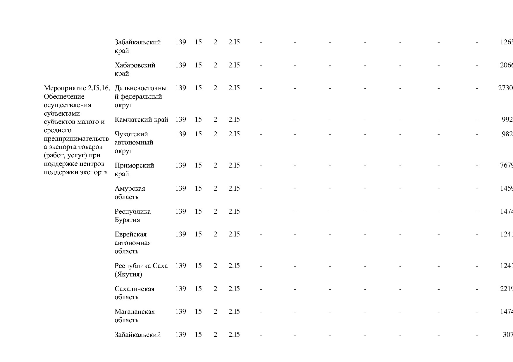 Постановление Правительства РФ от 15_04_2014 N 316 (ред_ от.pdf
