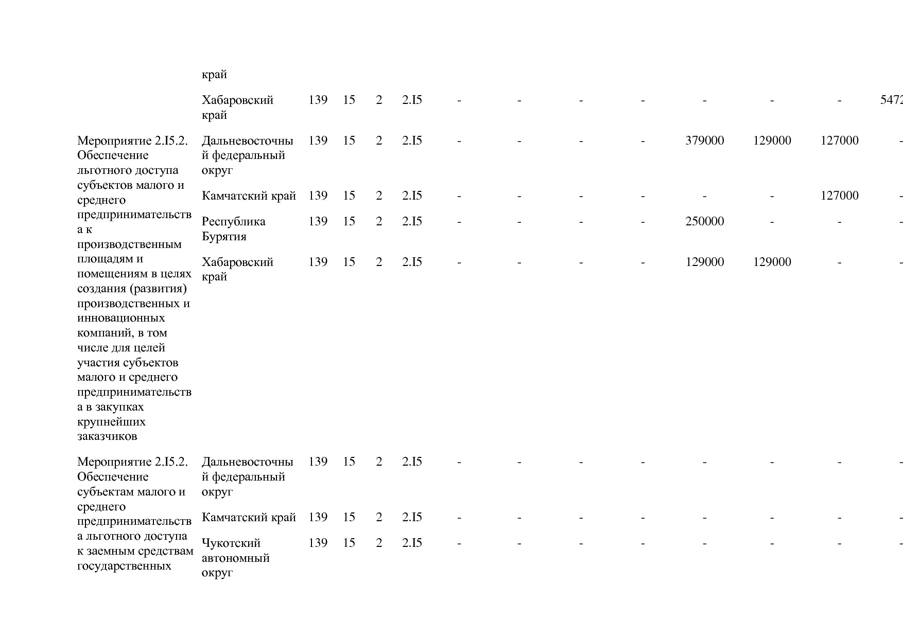 Постановление Правительства РФ от 15_04_2014 N 316 (ред_ от.pdf