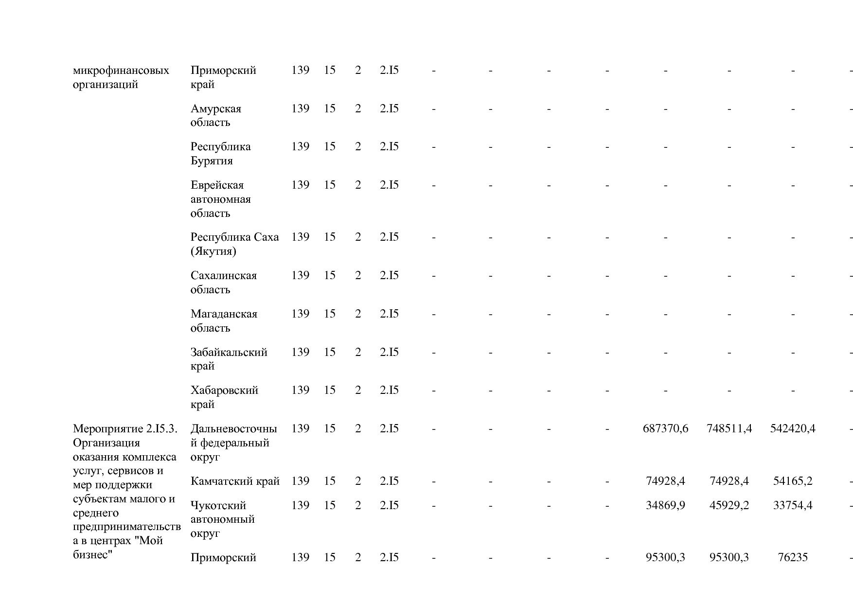 Постановление Правительства РФ от 15_04_2014 N 316 (ред_ от.pdf