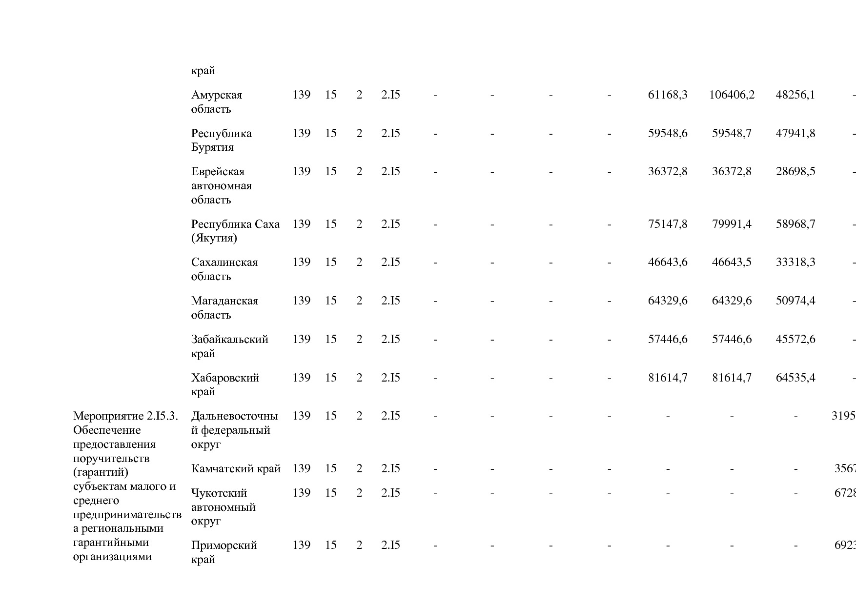 Постановление Правительства РФ от 15_04_2014 N 316 (ред_ от.pdf