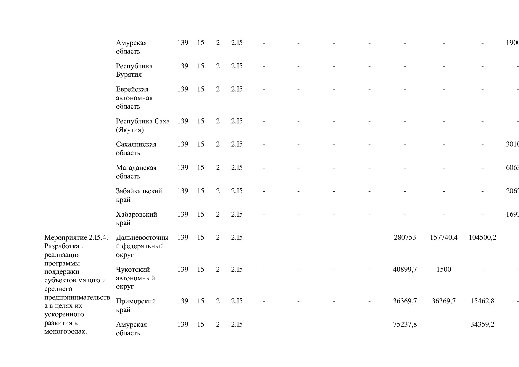 Постановление Правительства РФ от 15_04_2014 N 316 (ред_ от.pdf
