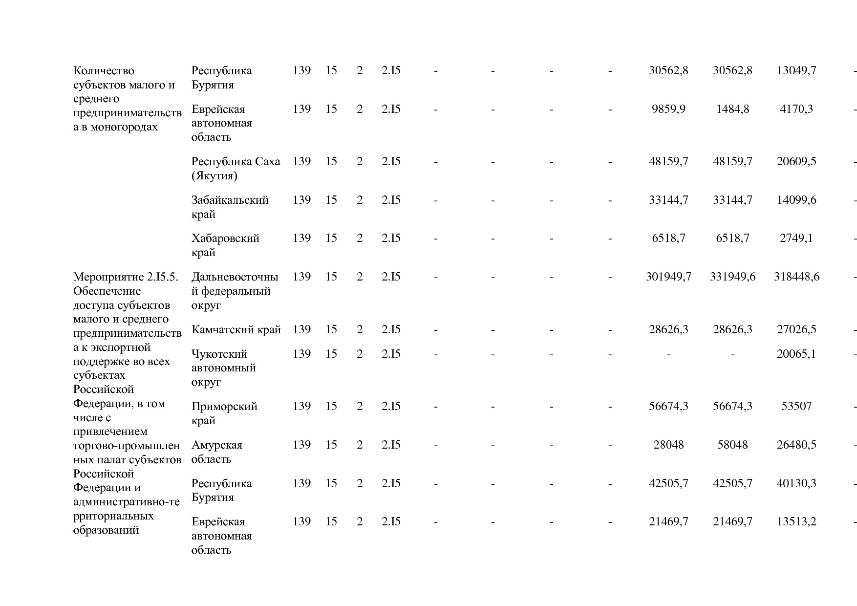 Постановление Правительства РФ от 15_04_2014 N 316 (ред_ от.pdf