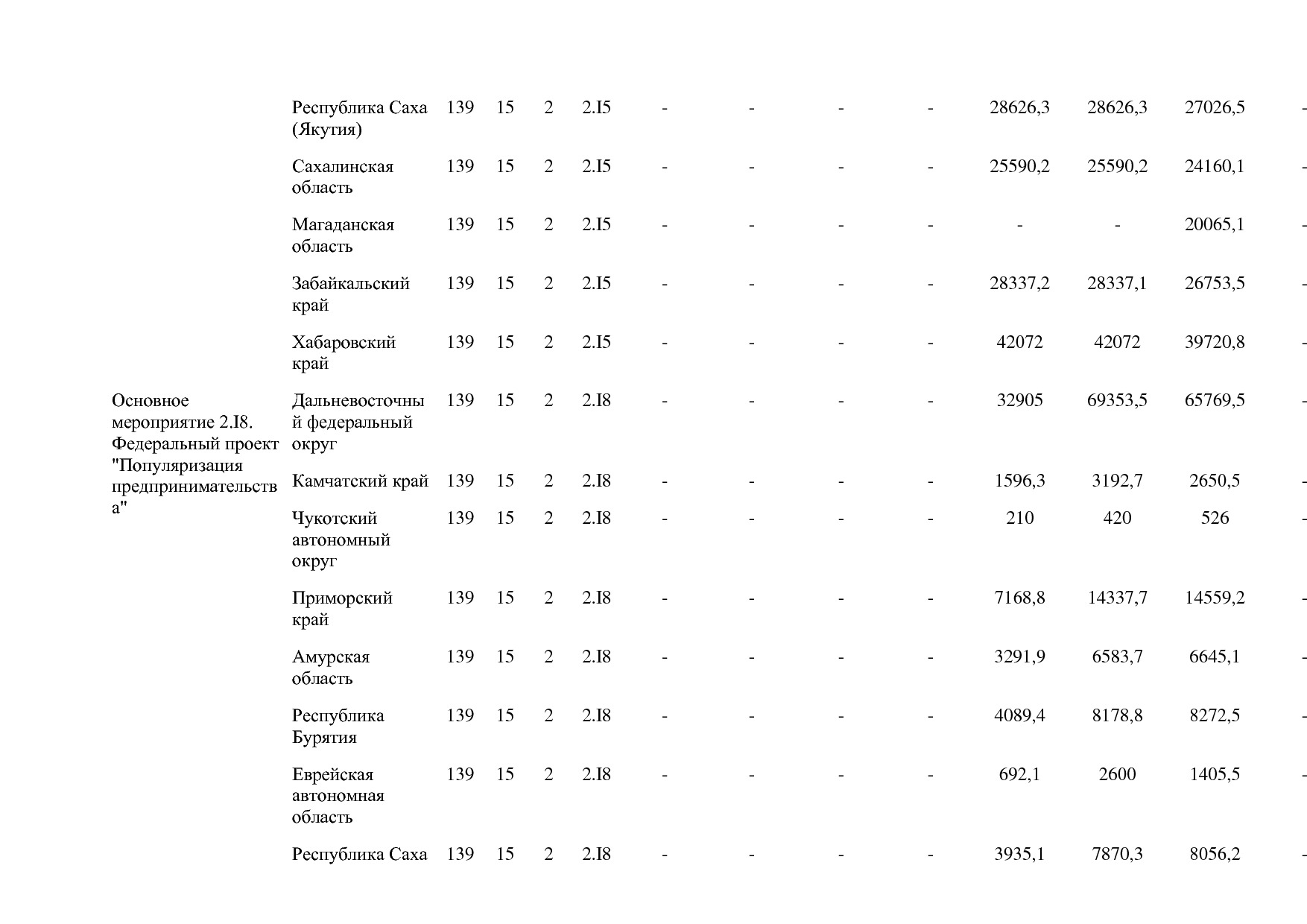 Постановление Правительства РФ от 15_04_2014 N 316 (ред_ от.pdf