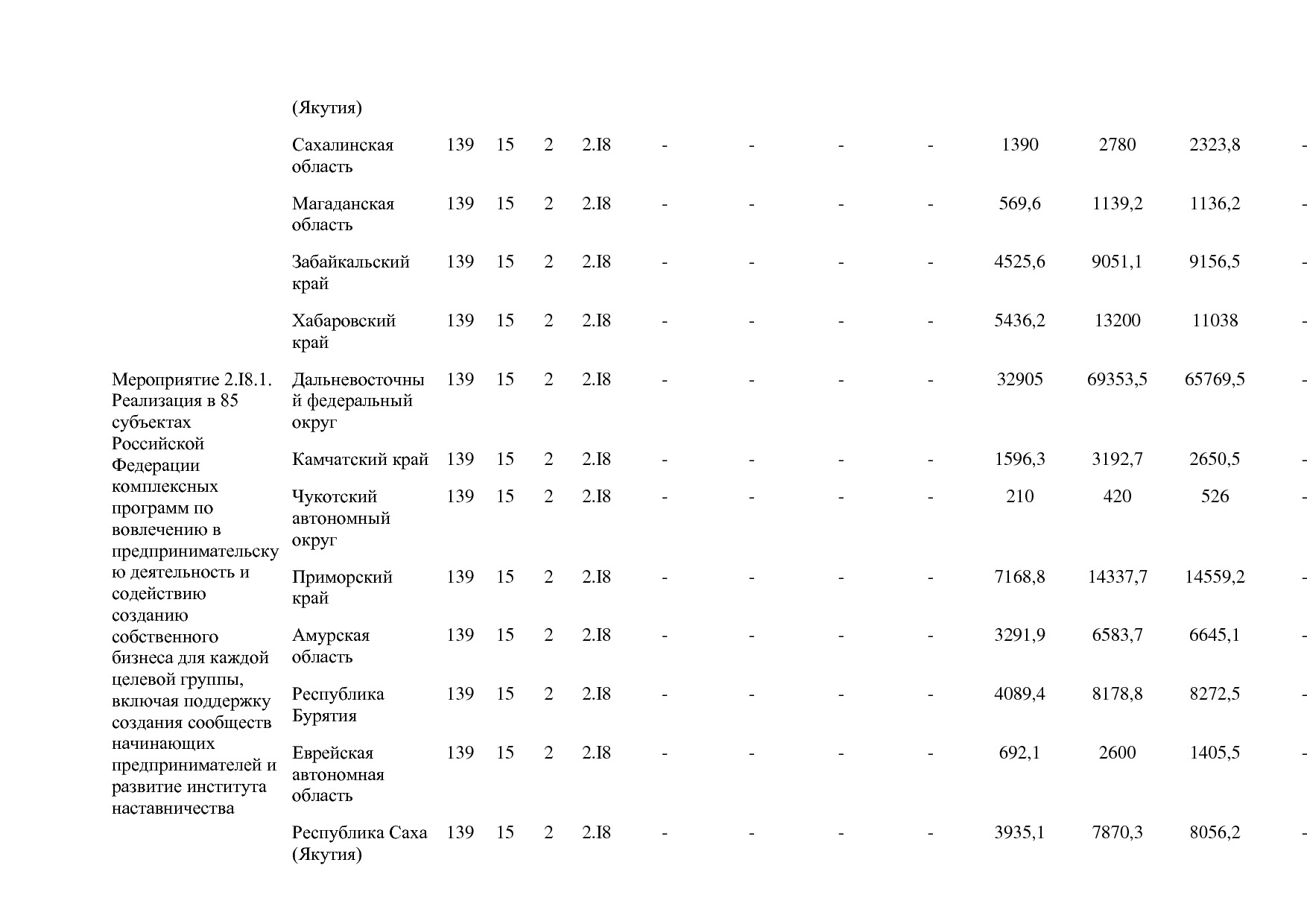 Постановление Правительства РФ от 15_04_2014 N 316 (ред_ от.pdf