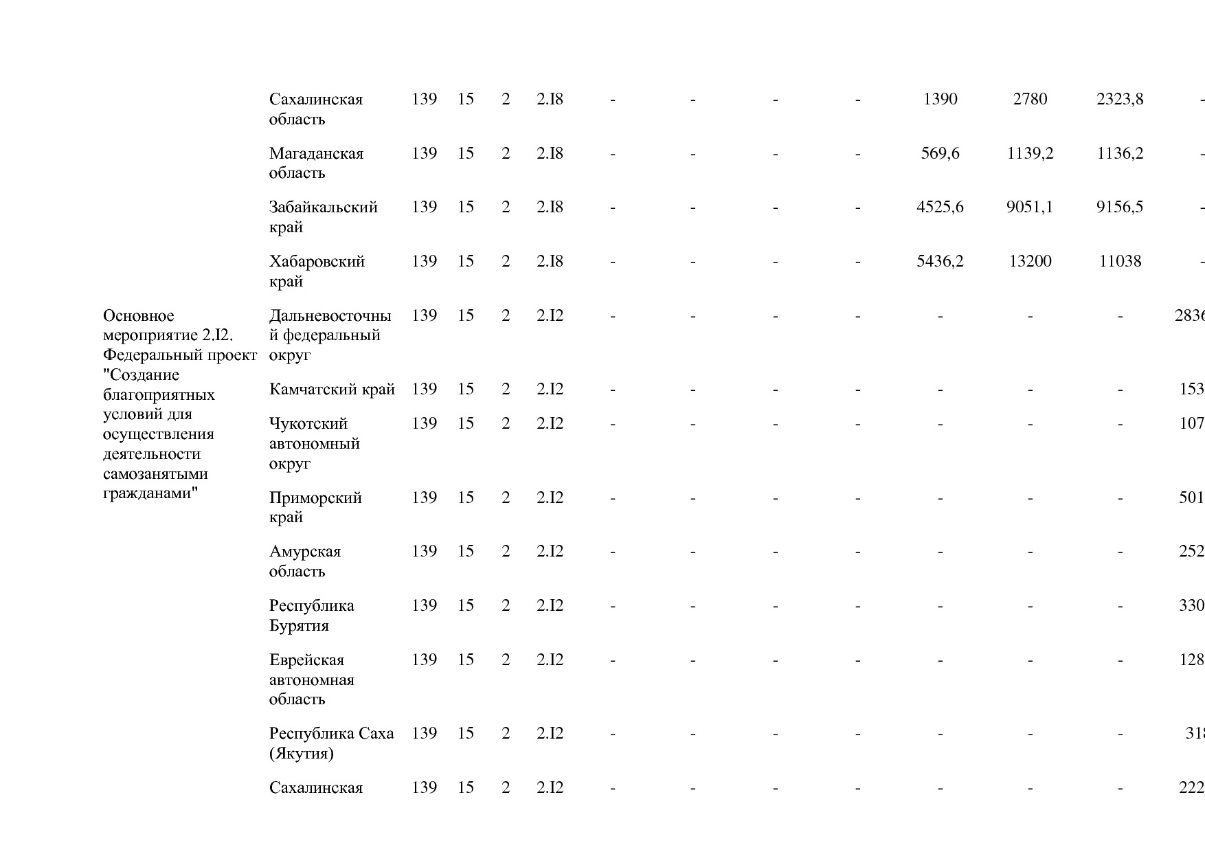 Постановление Правительства РФ от 15_04_2014 N 316 (ред_ от.pdf