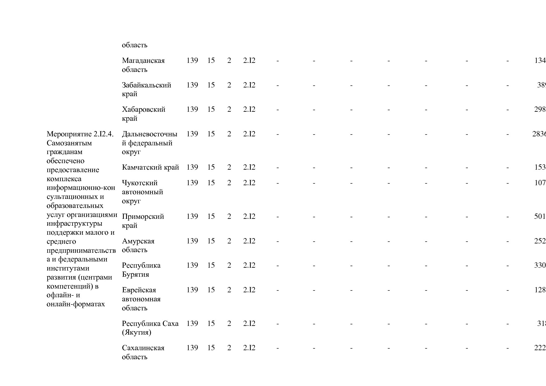 Постановление Правительства РФ от 15_04_2014 N 316 (ред_ от.pdf
