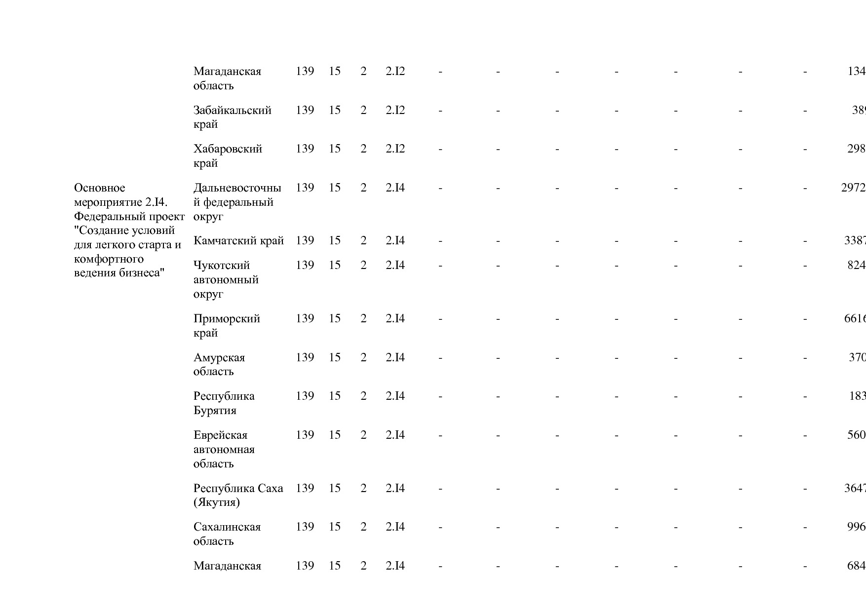 Постановление Правительства РФ от 15_04_2014 N 316 (ред_ от.pdf