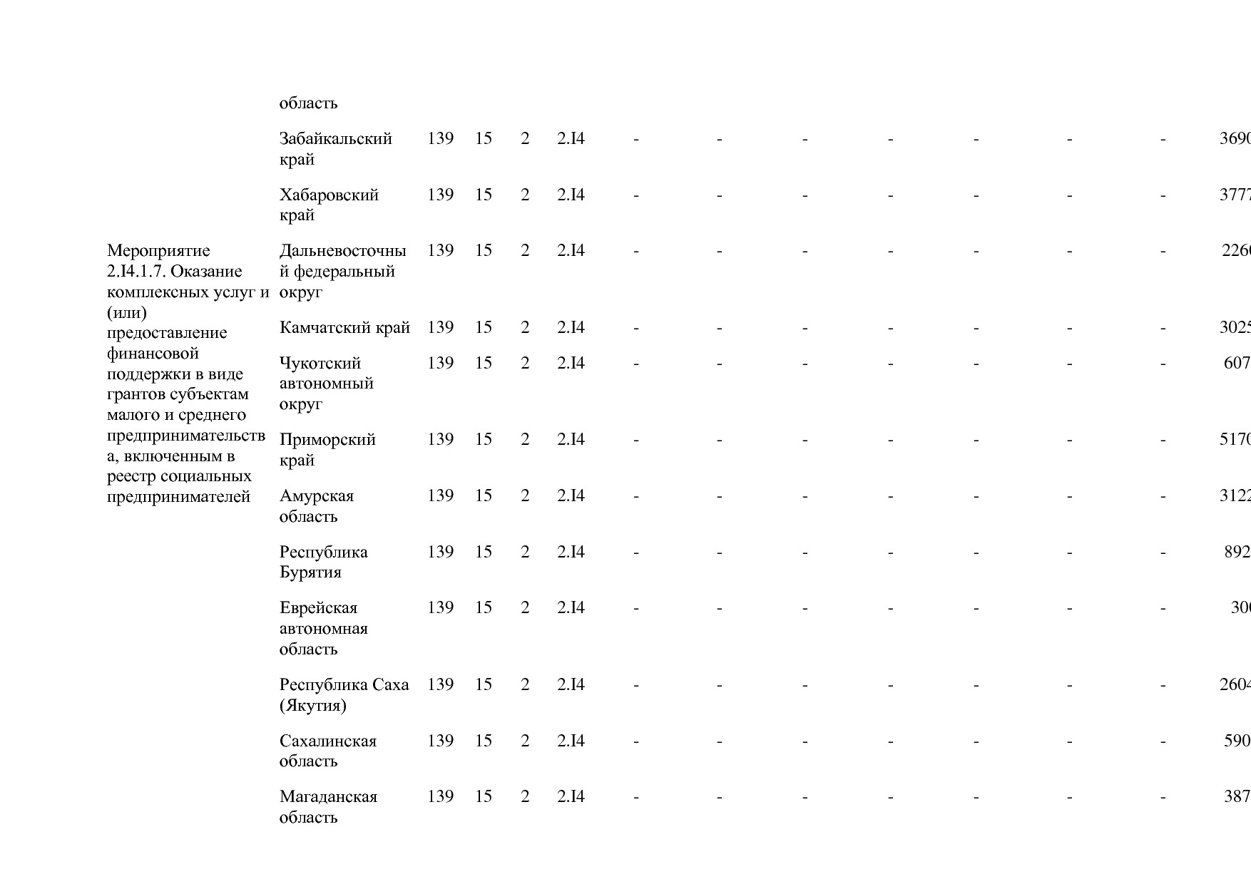 Постановление Правительства РФ от 15_04_2014 N 316 (ред_ от.pdf