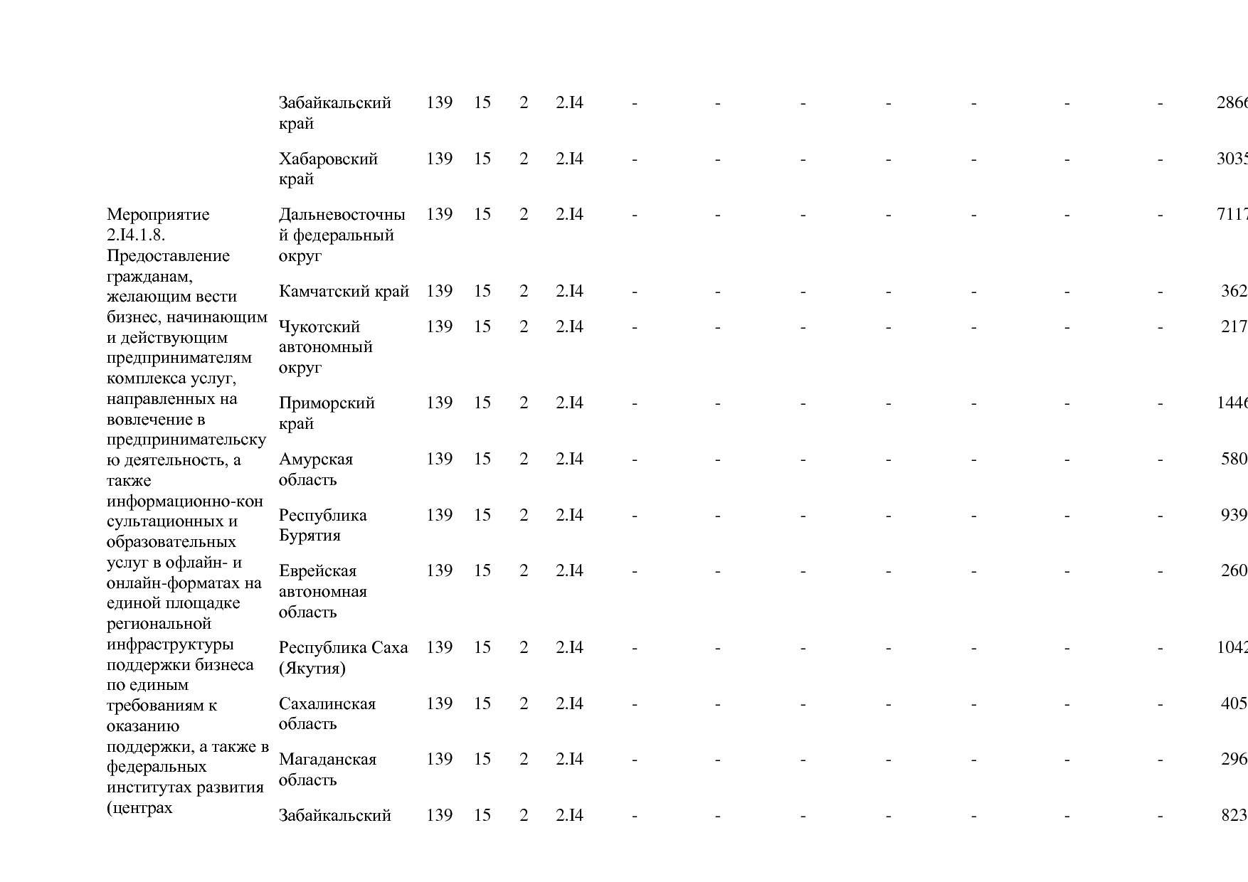 Постановление Правительства РФ от 15_04_2014 N 316 (ред_ от.pdf