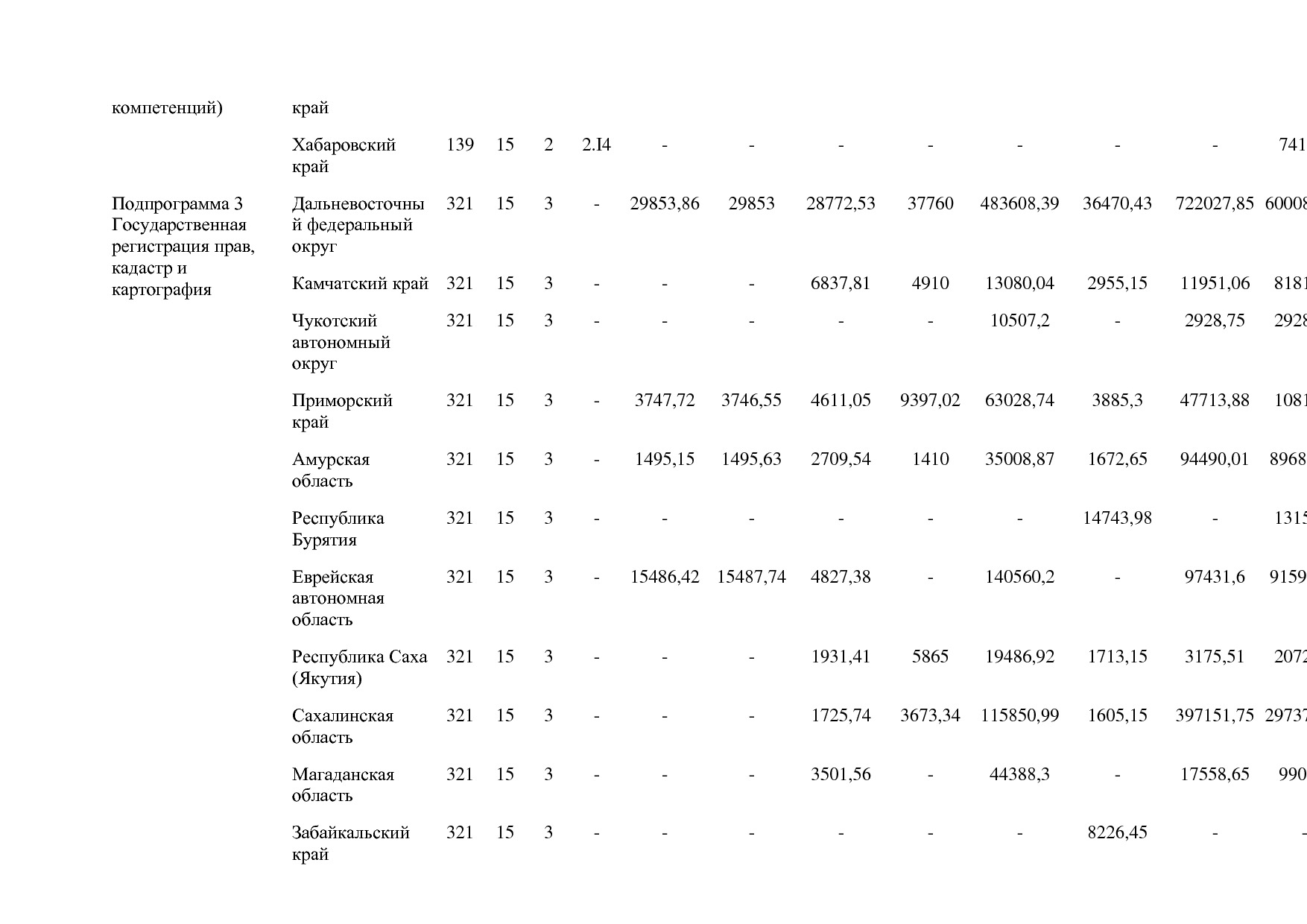Постановление Правительства РФ от 15_04_2014 N 316 (ред_ от.pdf