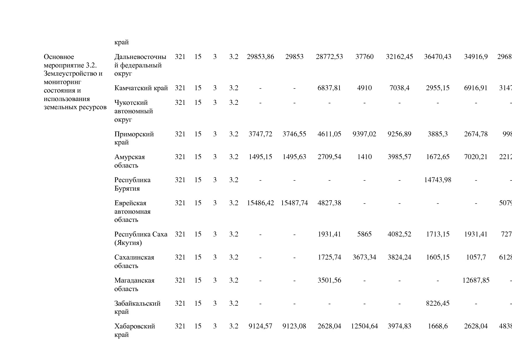 Постановление Правительства РФ от 15_04_2014 N 316 (ред_ от.pdf