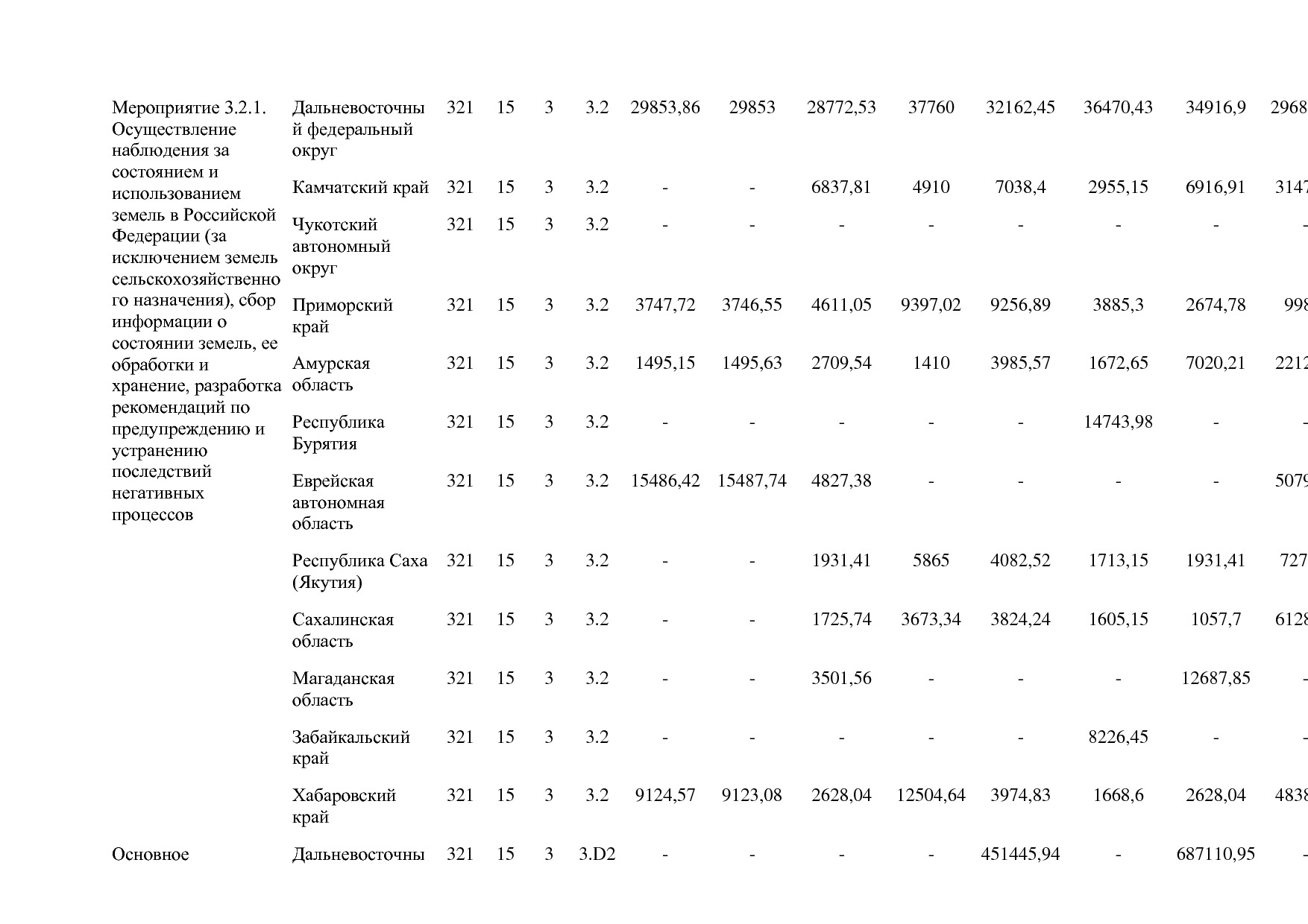 Постановление Правительства РФ от 15_04_2014 N 316 (ред_ от.pdf