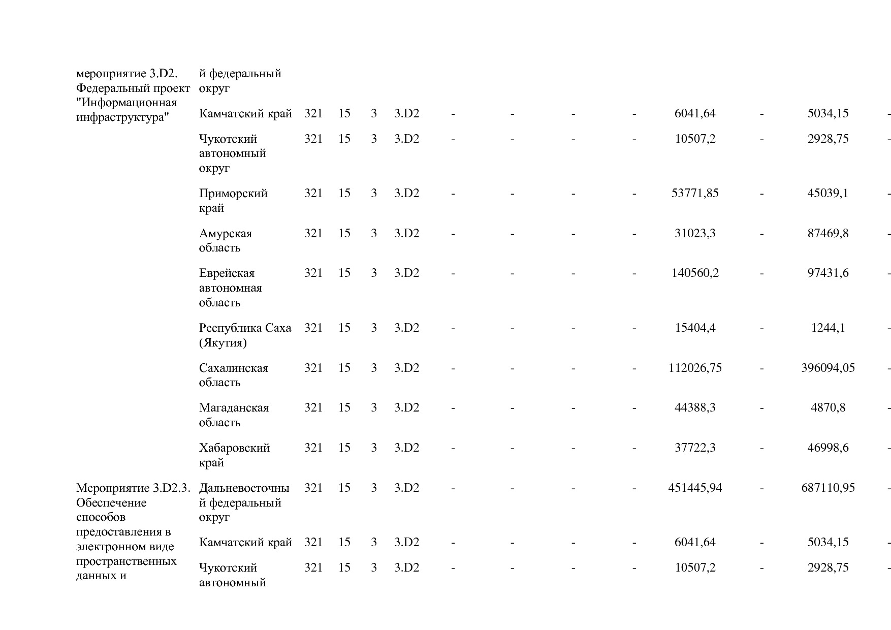Постановление Правительства РФ от 15_04_2014 N 316 (ред_ от.pdf