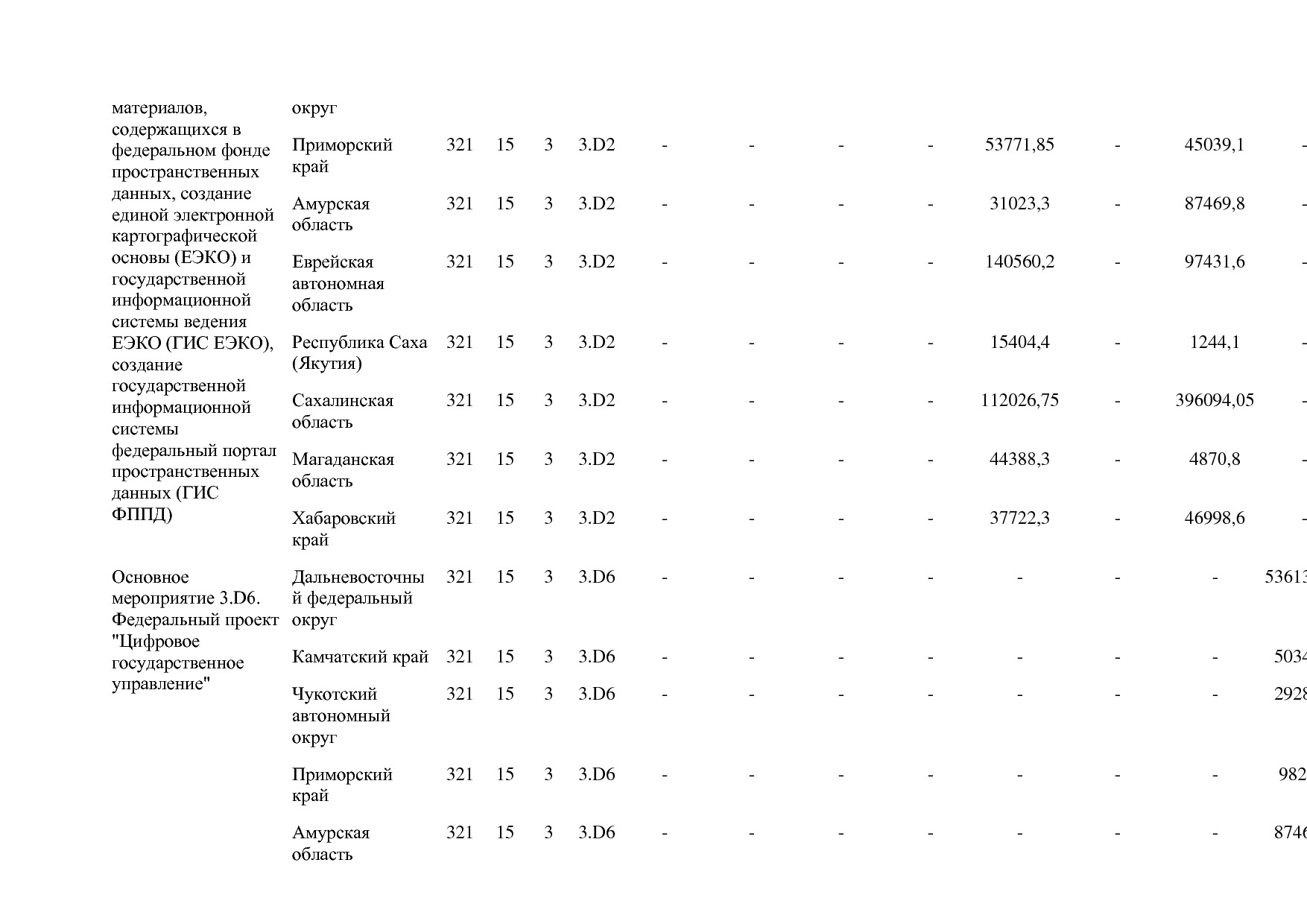 Постановление Правительства РФ от 15_04_2014 N 316 (ред_ от.pdf
