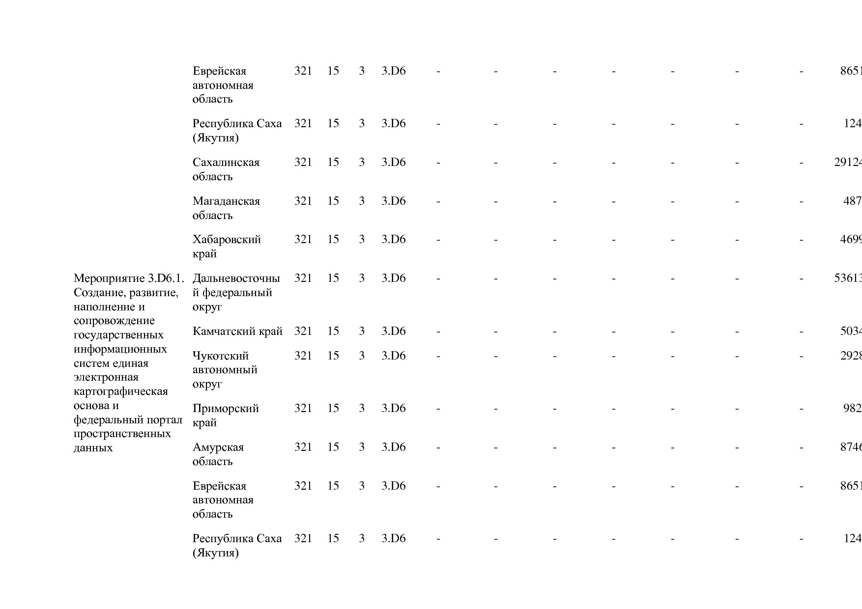 Постановление Правительства РФ от 15_04_2014 N 316 (ред_ от.pdf