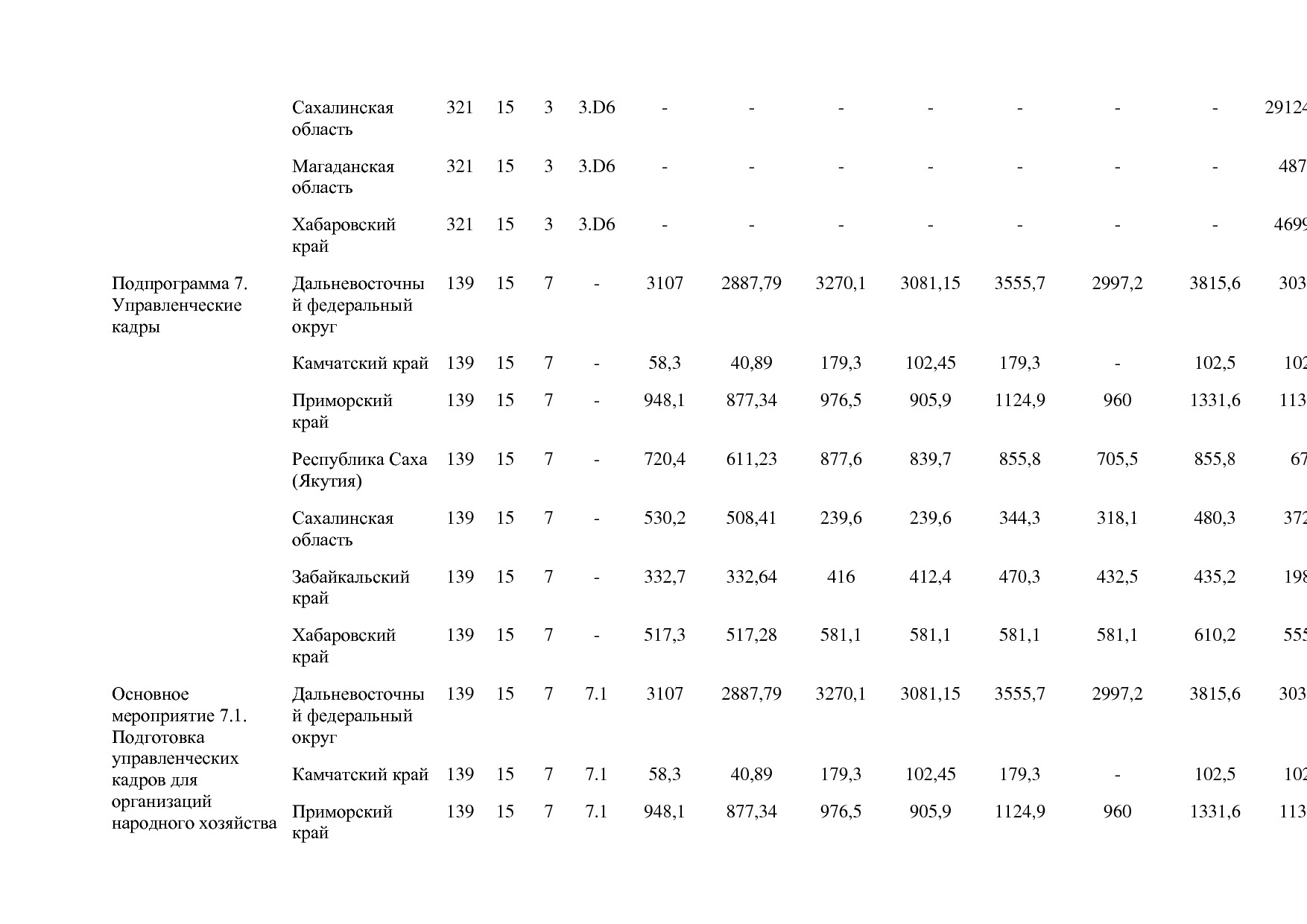 Постановление Правительства РФ от 15_04_2014 N 316 (ред_ от.pdf