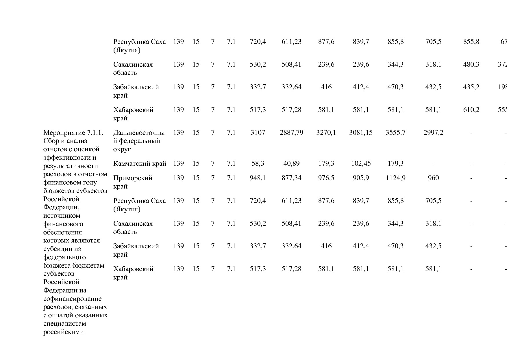 Постановление Правительства РФ от 15_04_2014 N 316 (ред_ от.pdf