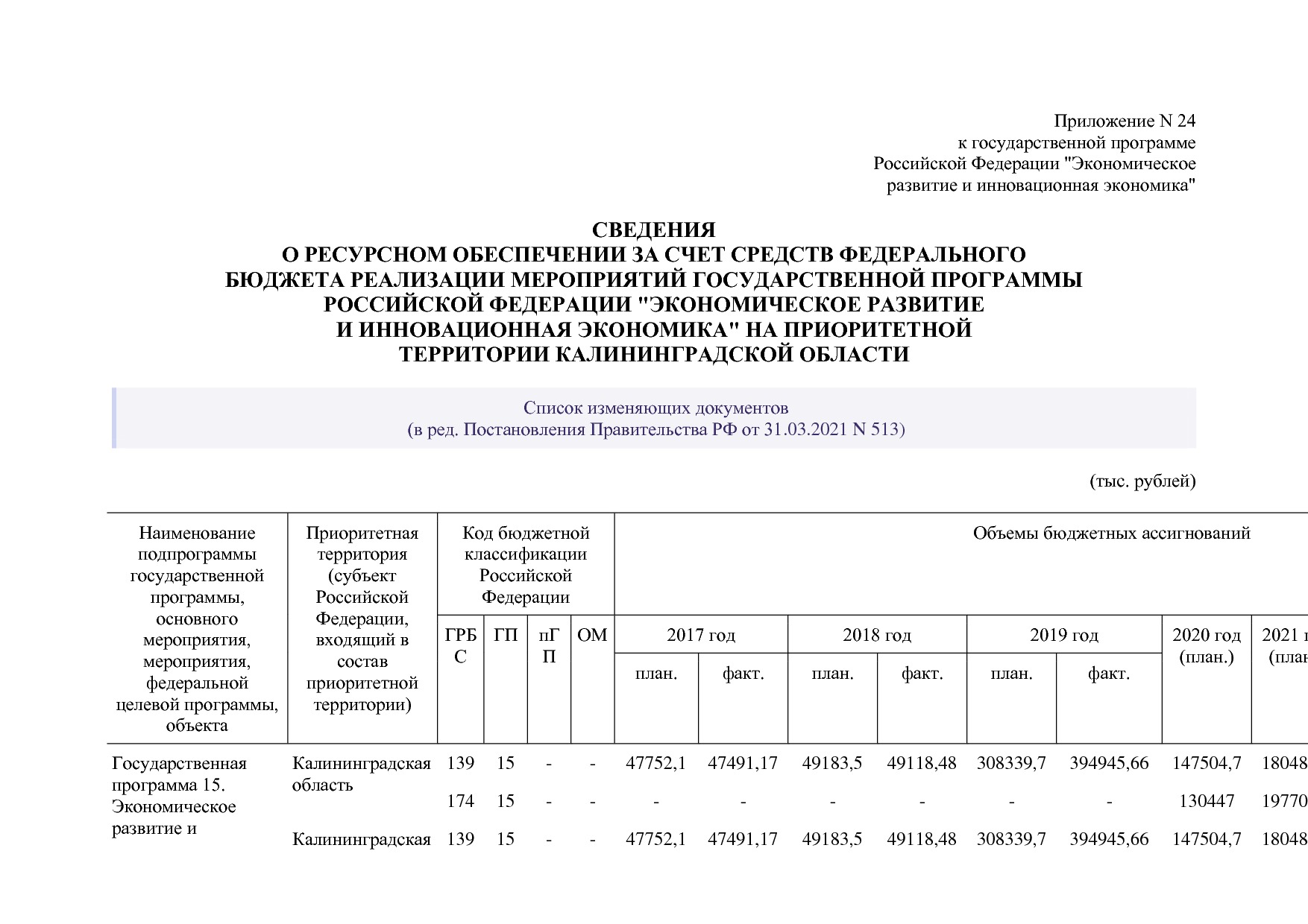 Постановление Правительства РФ от 15_04_2014 N 316 (ред_ от.pdf