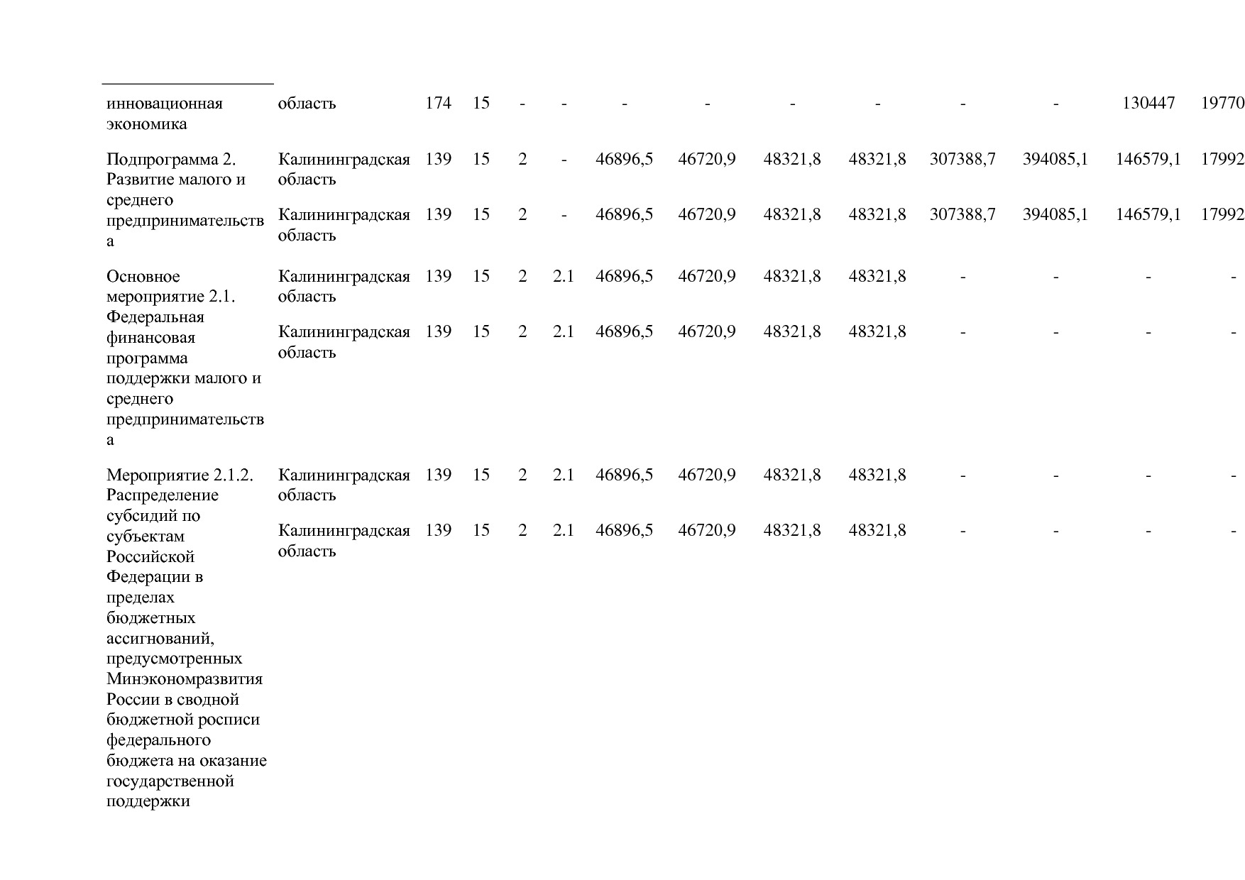 Постановление Правительства РФ от 15_04_2014 N 316 (ред_ от.pdf