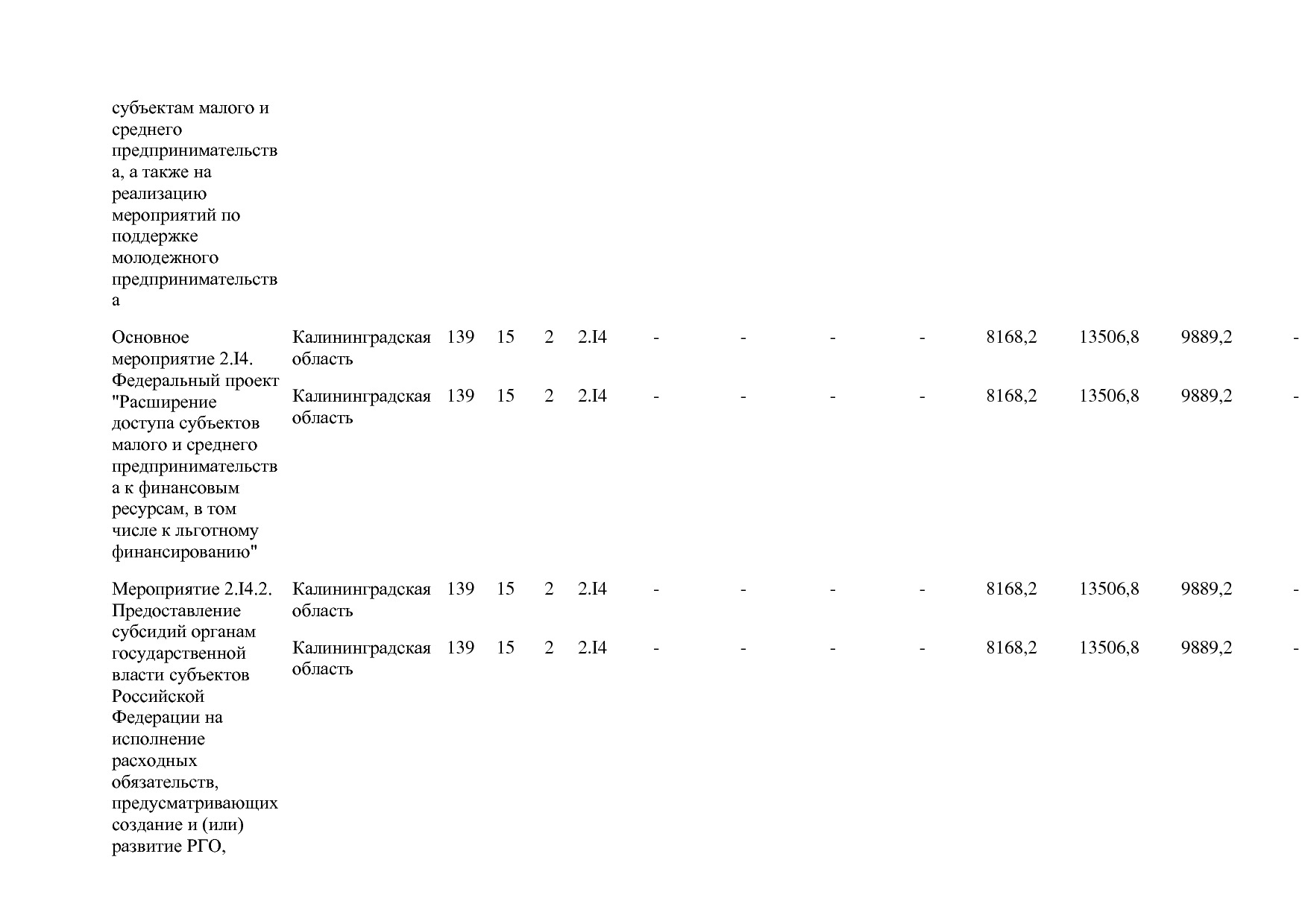 Постановление Правительства РФ от 15_04_2014 N 316 (ред_ от.pdf