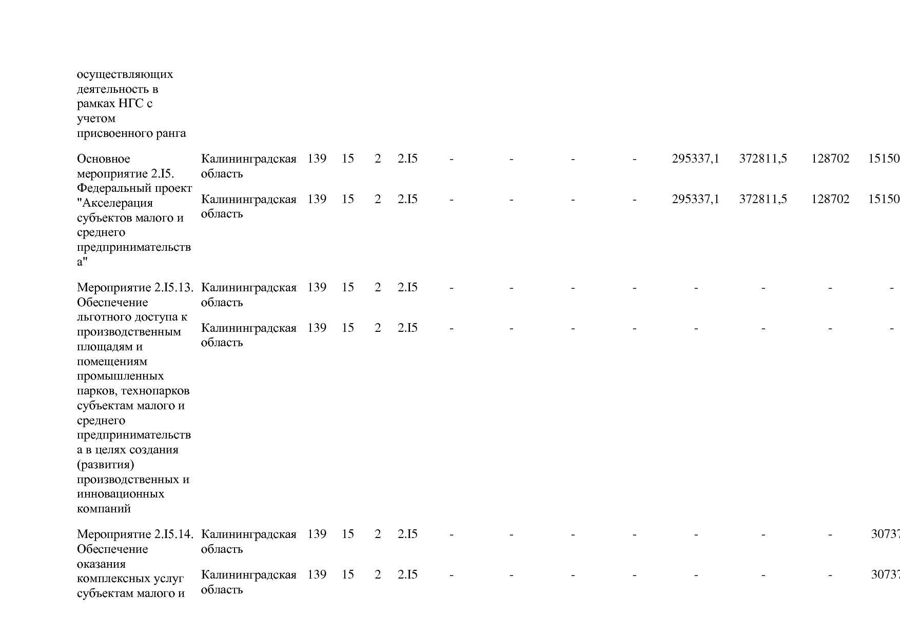 Постановление Правительства РФ от 15_04_2014 N 316 (ред_ от.pdf