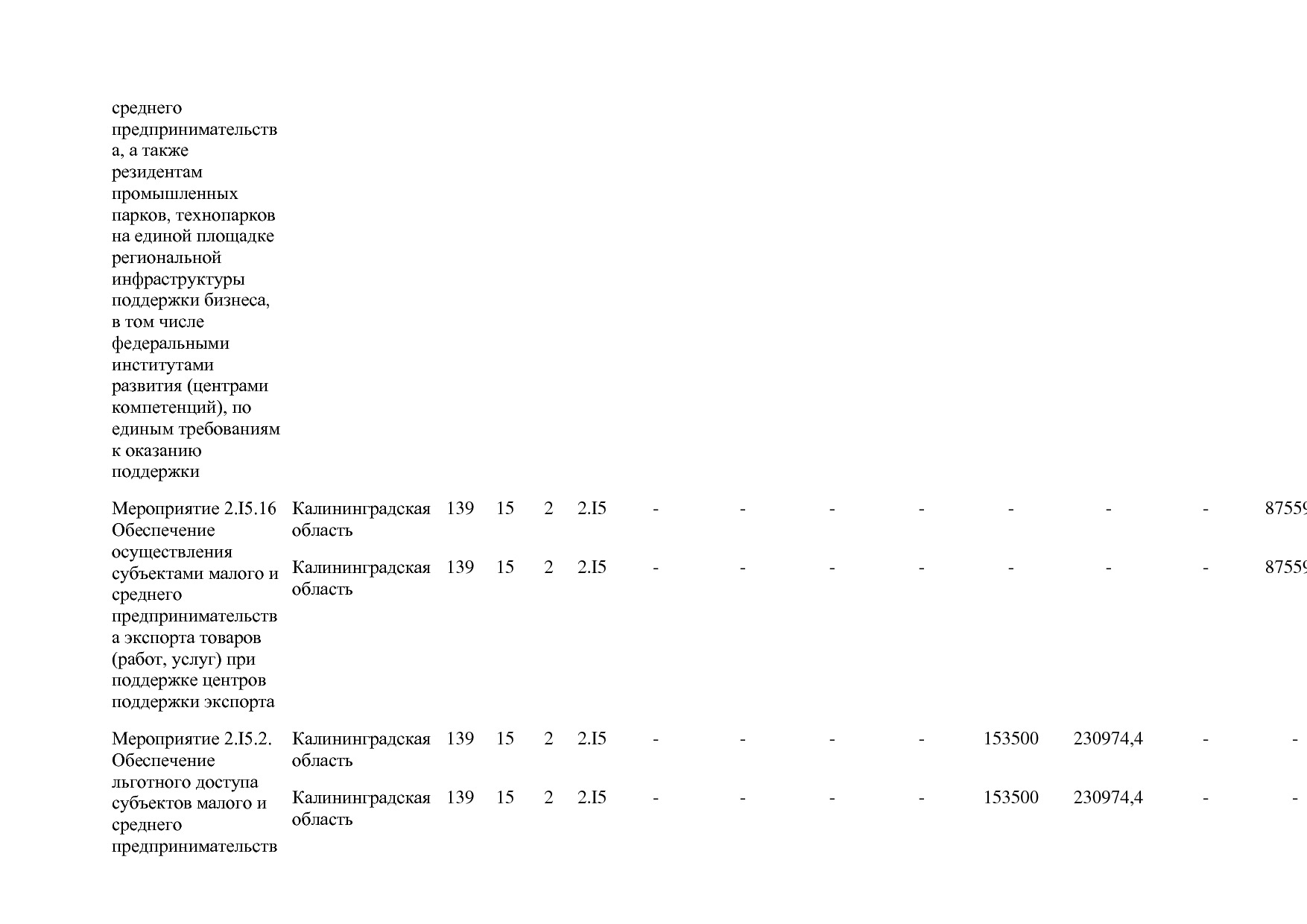 Постановление Правительства РФ от 15_04_2014 N 316 (ред_ от.pdf
