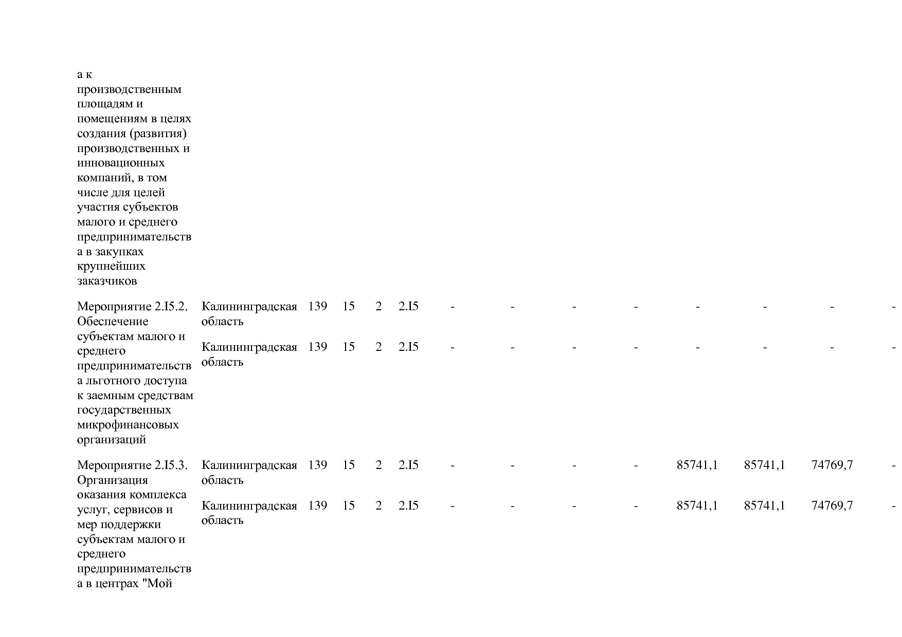 Постановление Правительства РФ от 15_04_2014 N 316 (ред_ от.pdf
