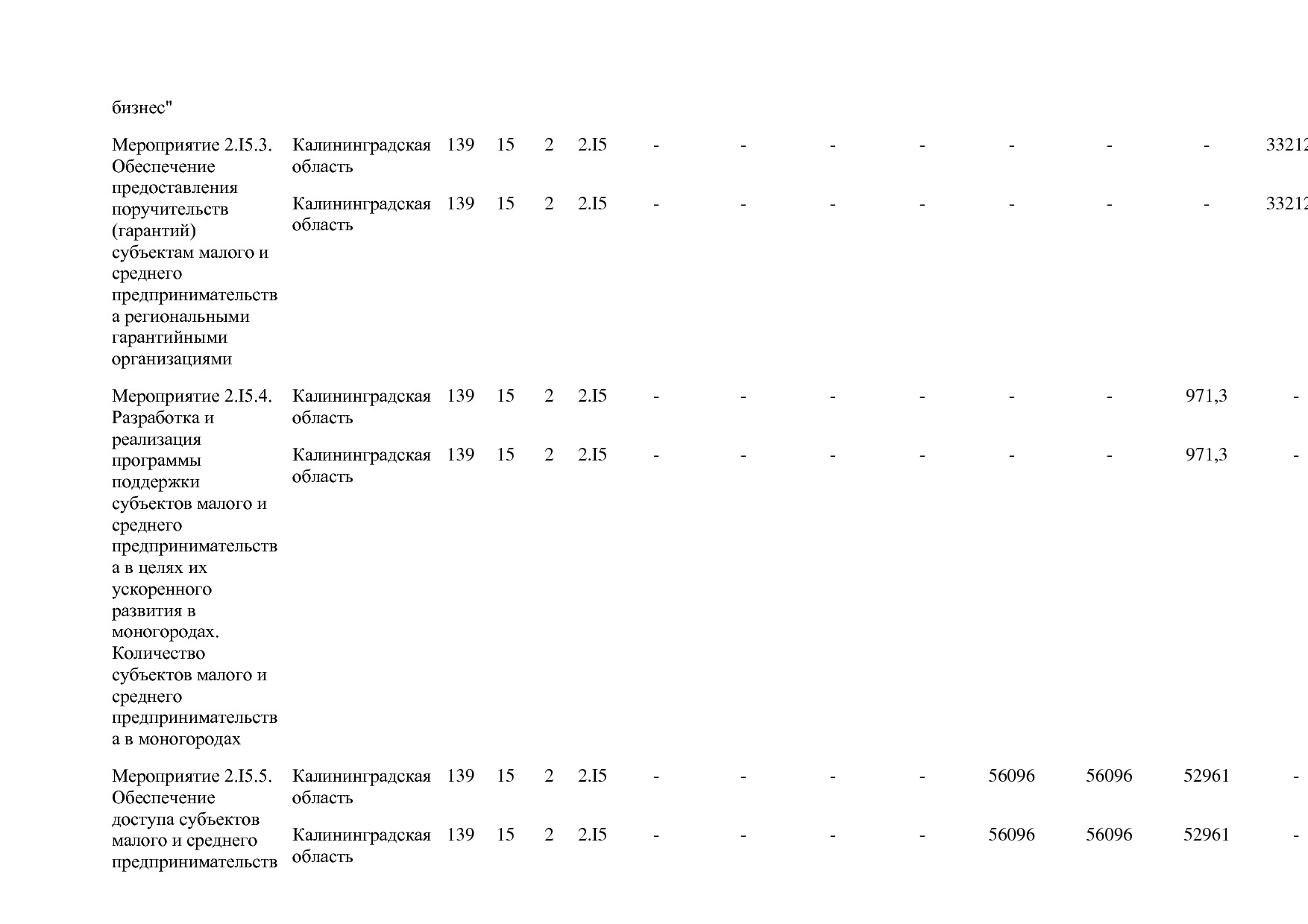 Постановление Правительства РФ от 15_04_2014 N 316 (ред_ от.pdf