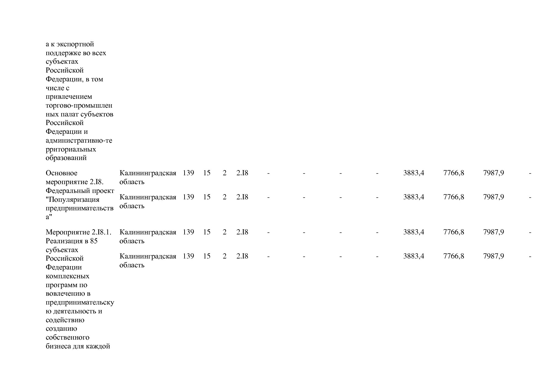 Постановление Правительства РФ от 15_04_2014 N 316 (ред_ от.pdf