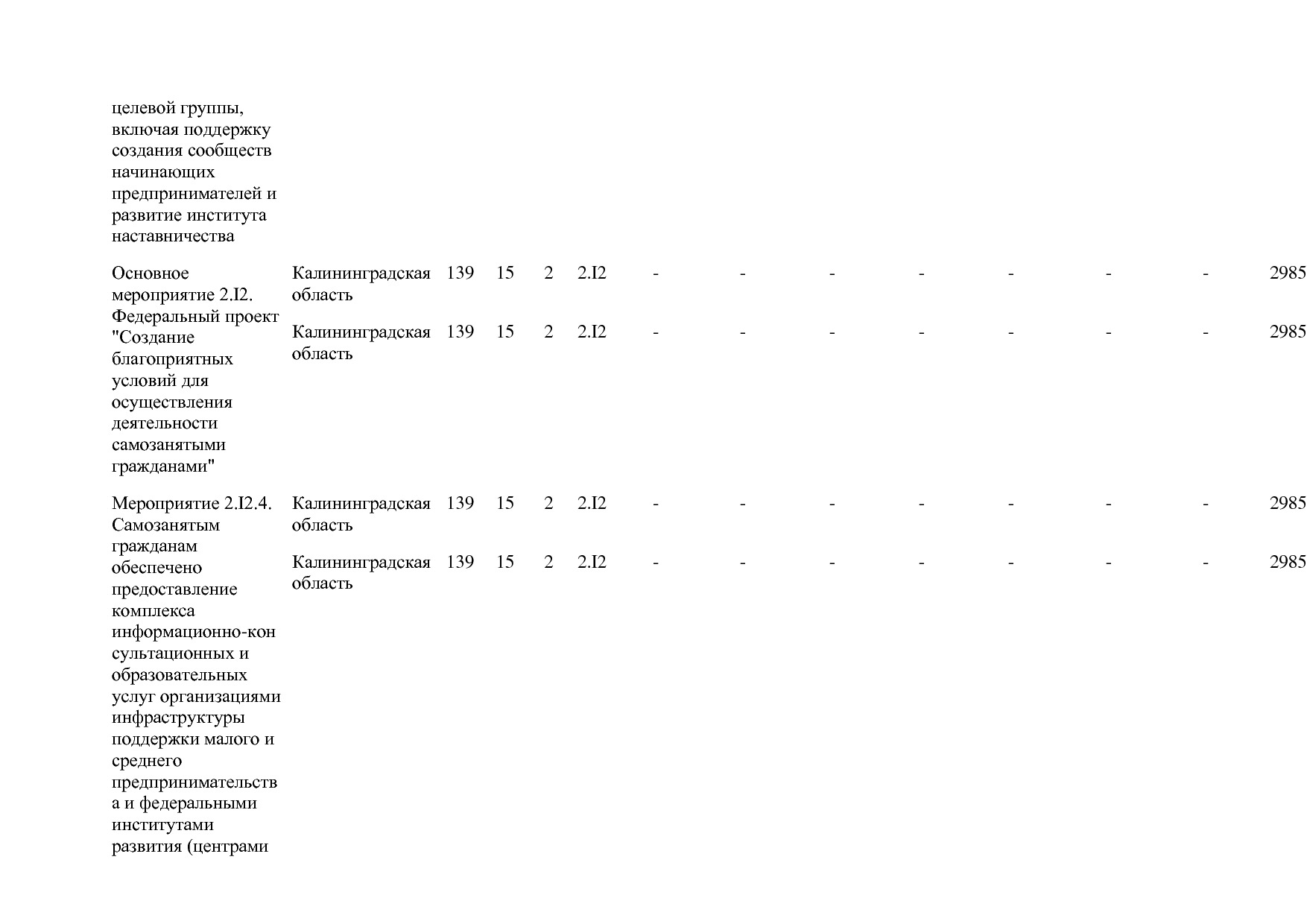 Постановление Правительства РФ от 15_04_2014 N 316 (ред_ от.pdf