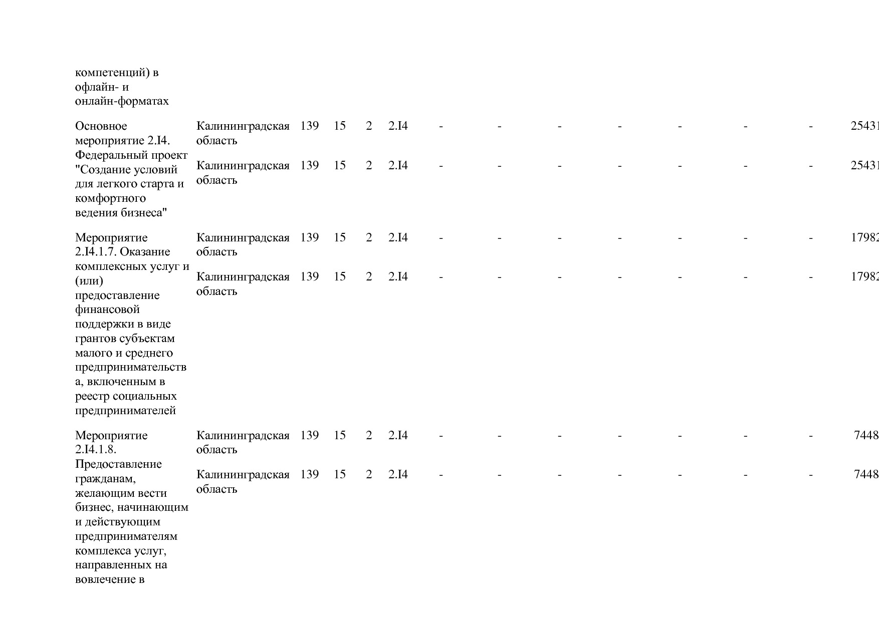 Постановление Правительства РФ от 15_04_2014 N 316 (ред_ от.pdf