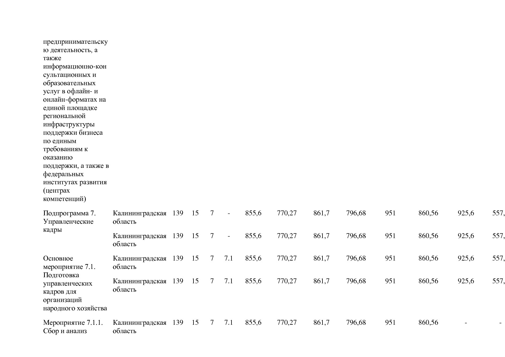 Постановление Правительства РФ от 15_04_2014 N 316 (ред_ от.pdf