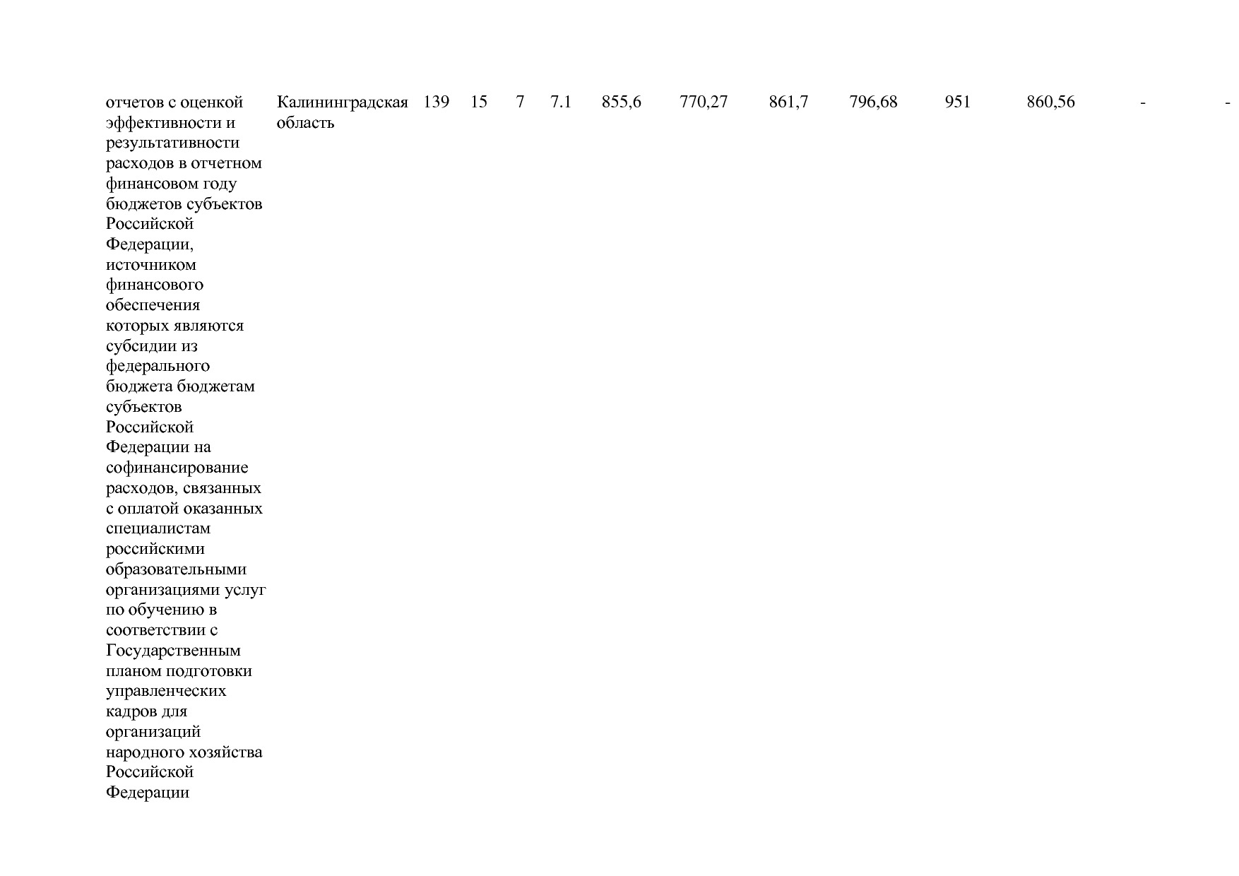 Постановление Правительства РФ от 15_04_2014 N 316 (ред_ от.pdf