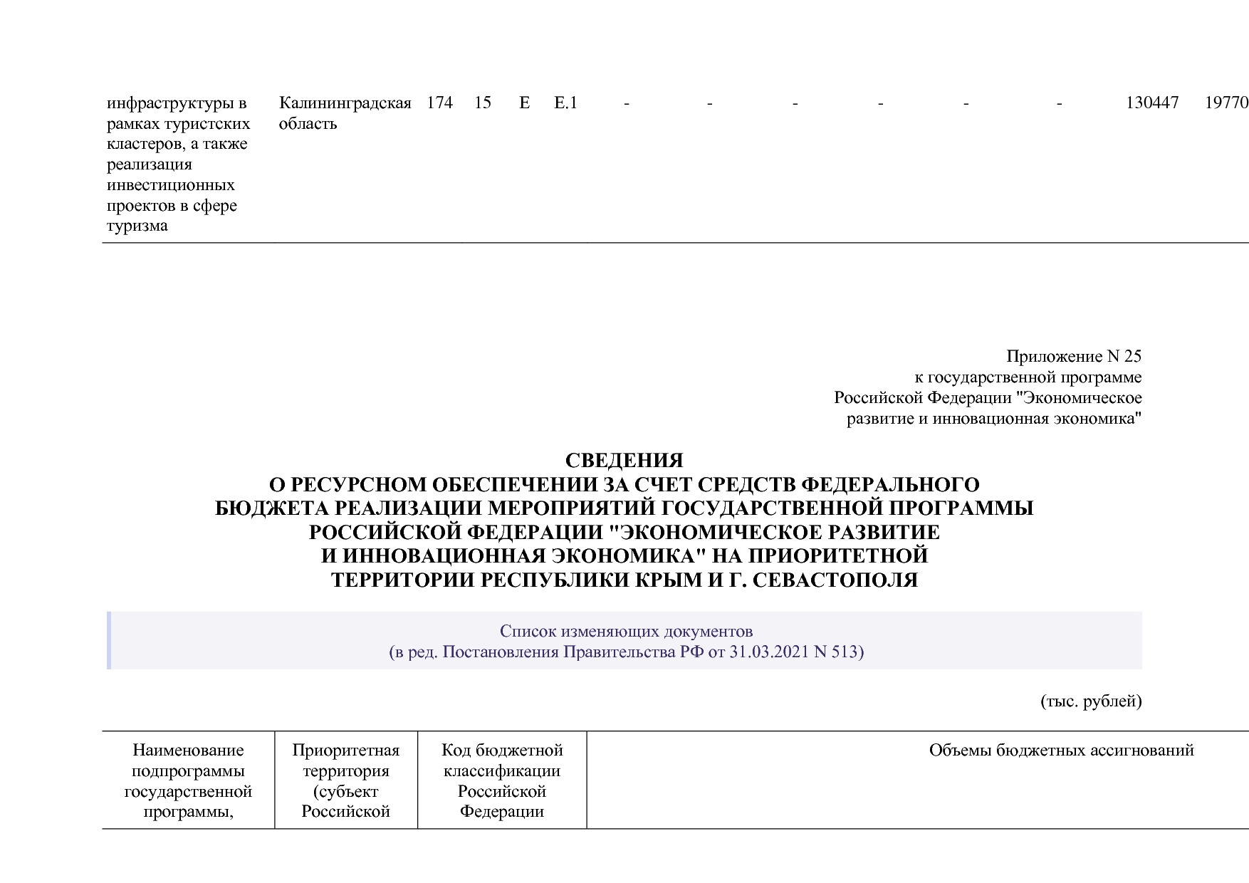 Постановление Правительства РФ от 15_04_2014 N 316 (ред_ от.pdf