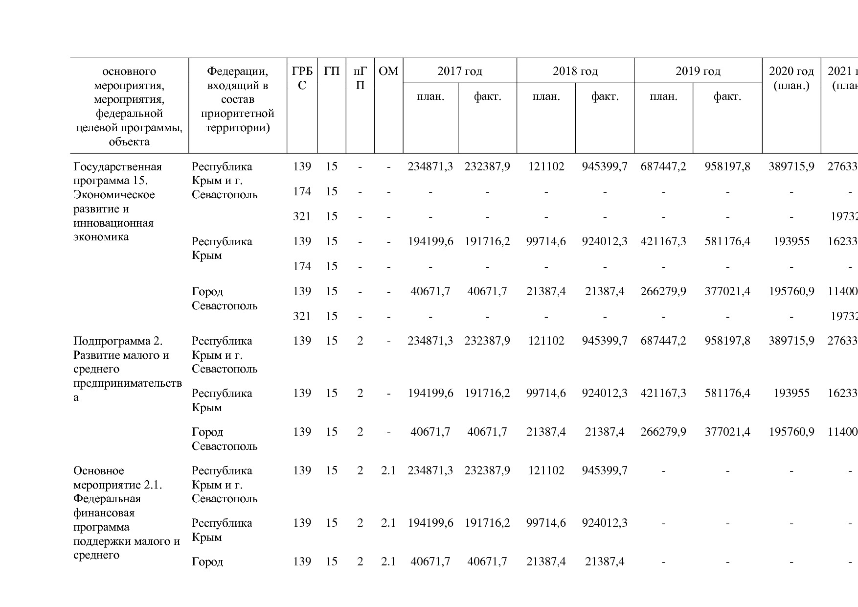 Постановление Правительства РФ от 15_04_2014 N 316 (ред_ от.pdf