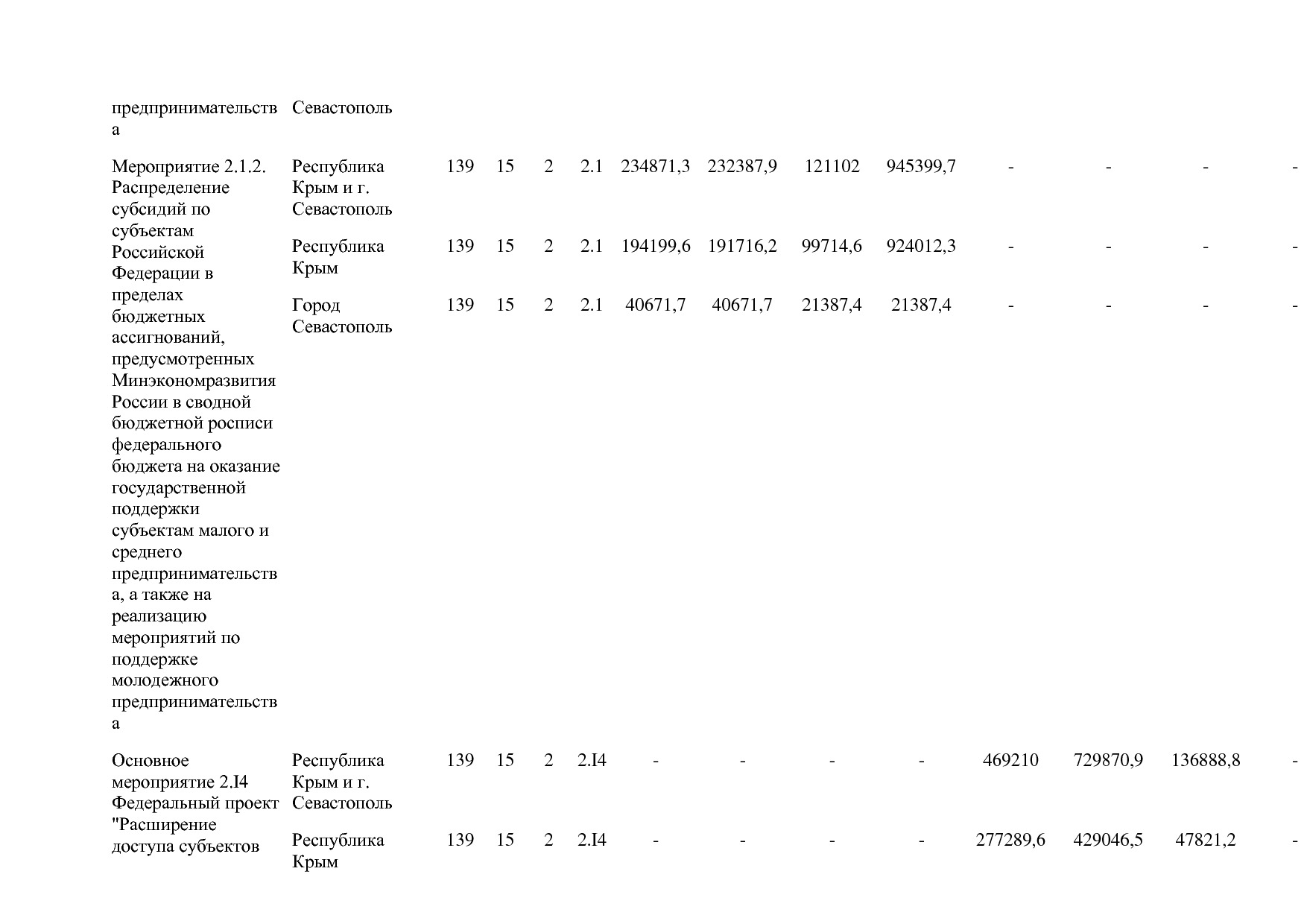 Постановление Правительства РФ от 15_04_2014 N 316 (ред_ от.pdf