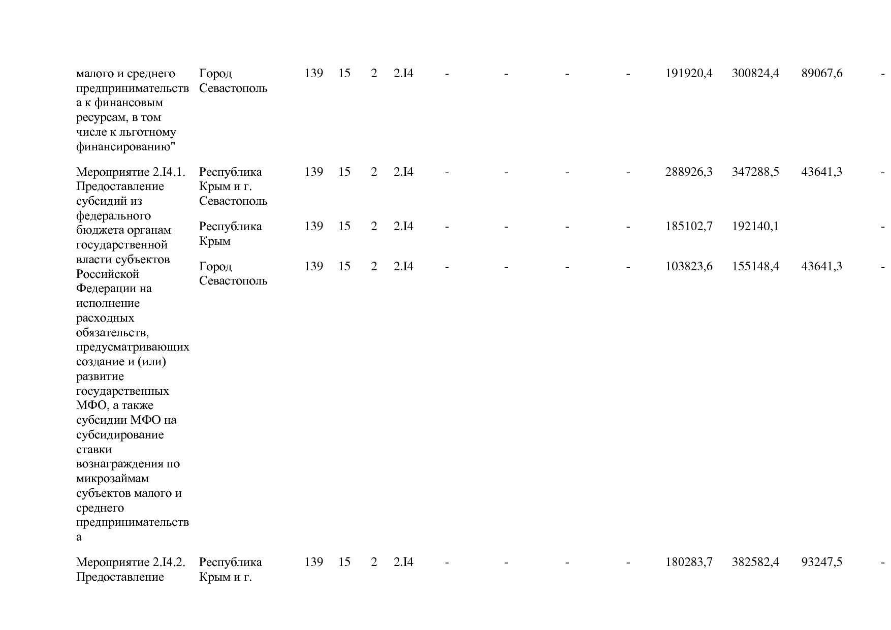 Постановление Правительства РФ от 15_04_2014 N 316 (ред_ от.pdf
