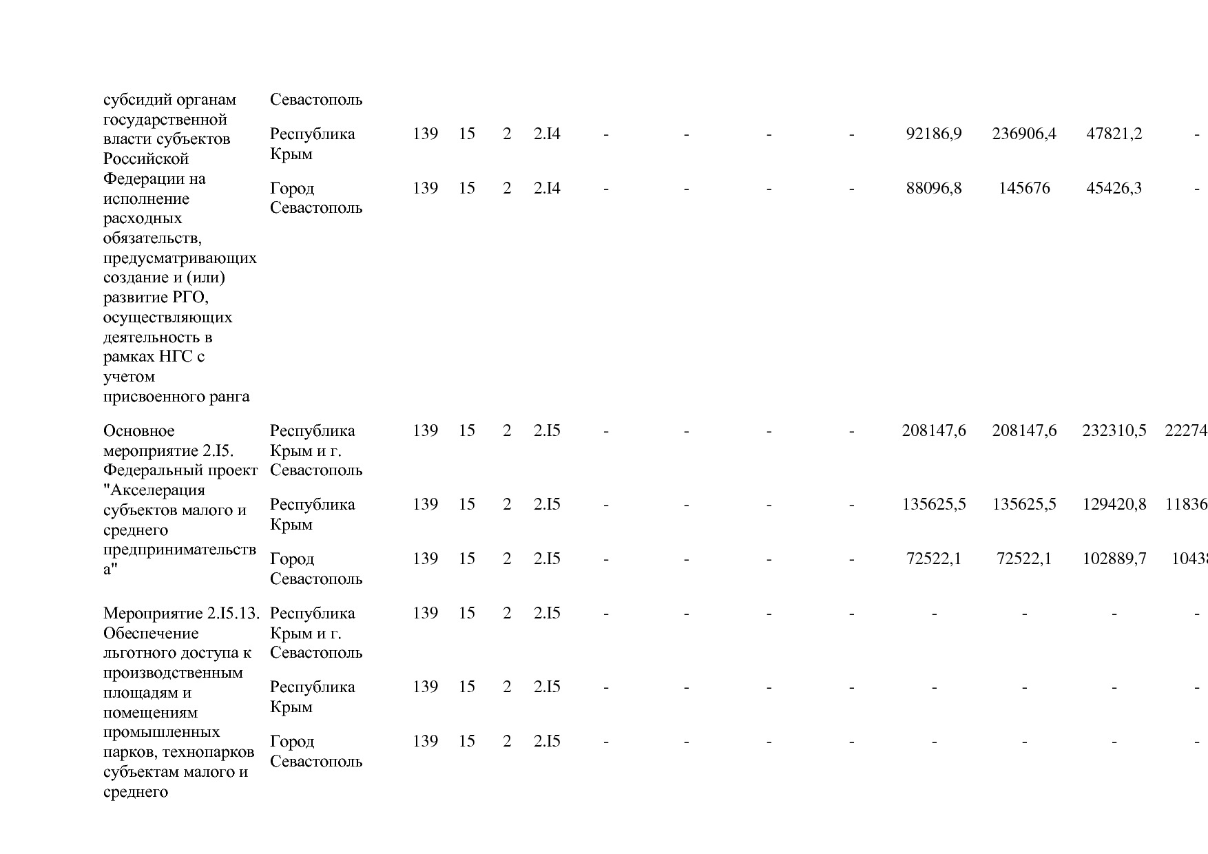 Постановление Правительства РФ от 15_04_2014 N 316 (ред_ от.pdf