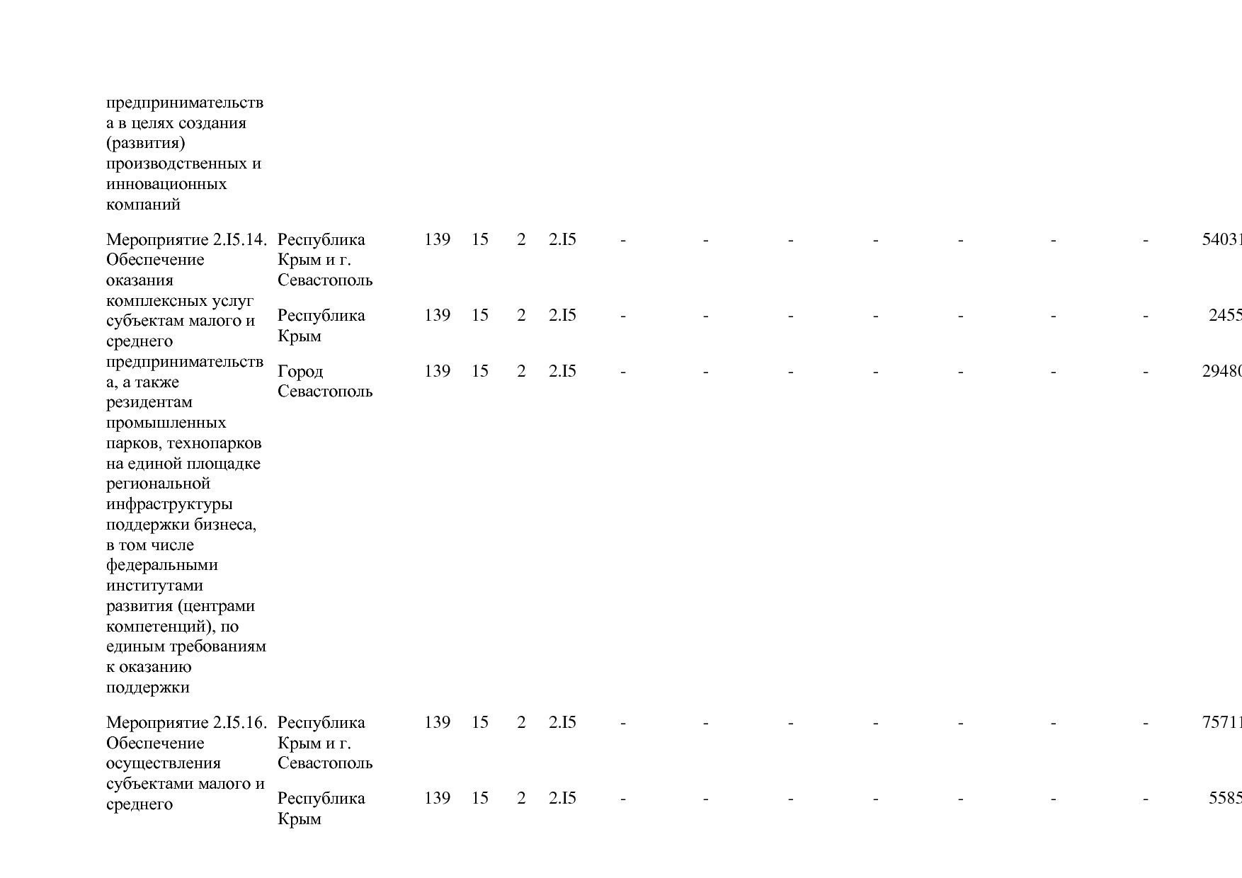 Постановление Правительства РФ от 15_04_2014 N 316 (ред_ от.pdf