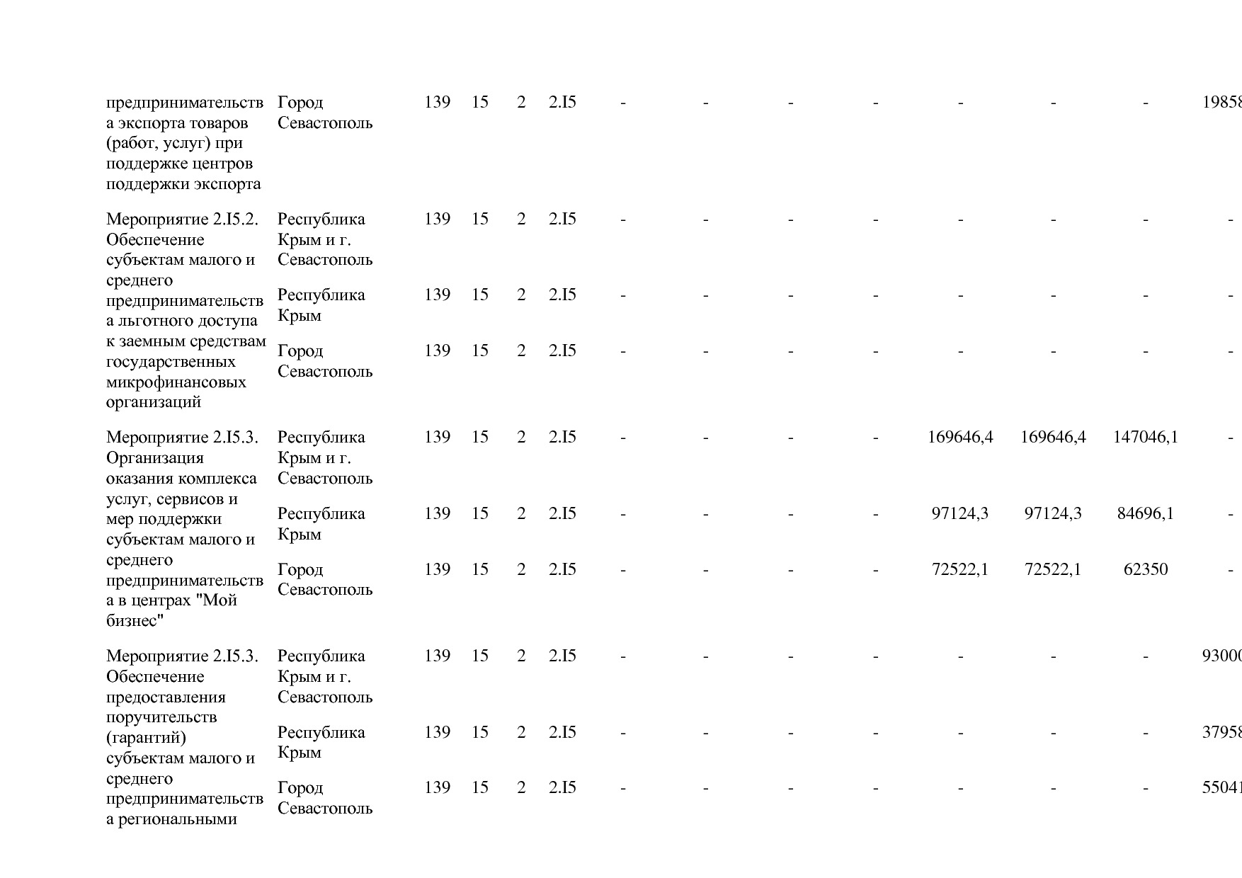Постановление Правительства РФ от 15_04_2014 N 316 (ред_ от.pdf