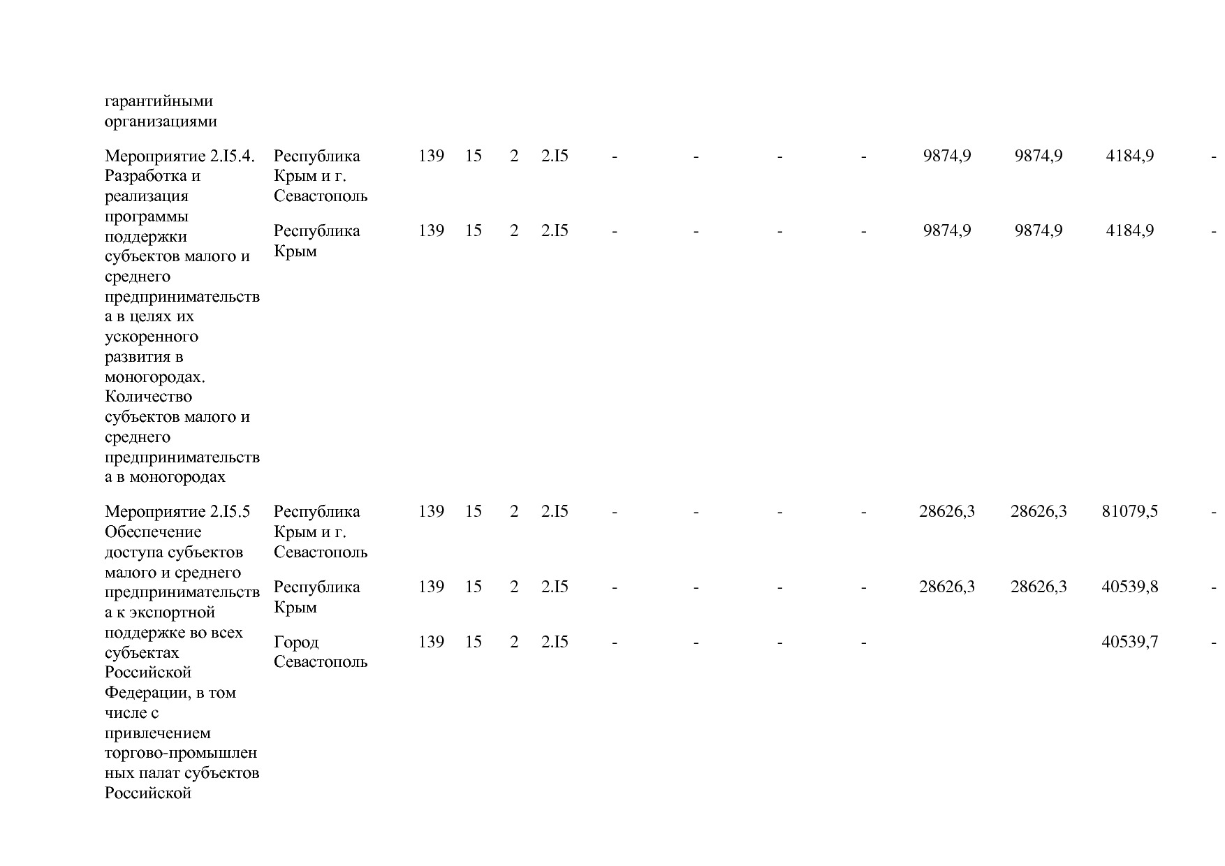 Постановление Правительства РФ от 15_04_2014 N 316 (ред_ от.pdf
