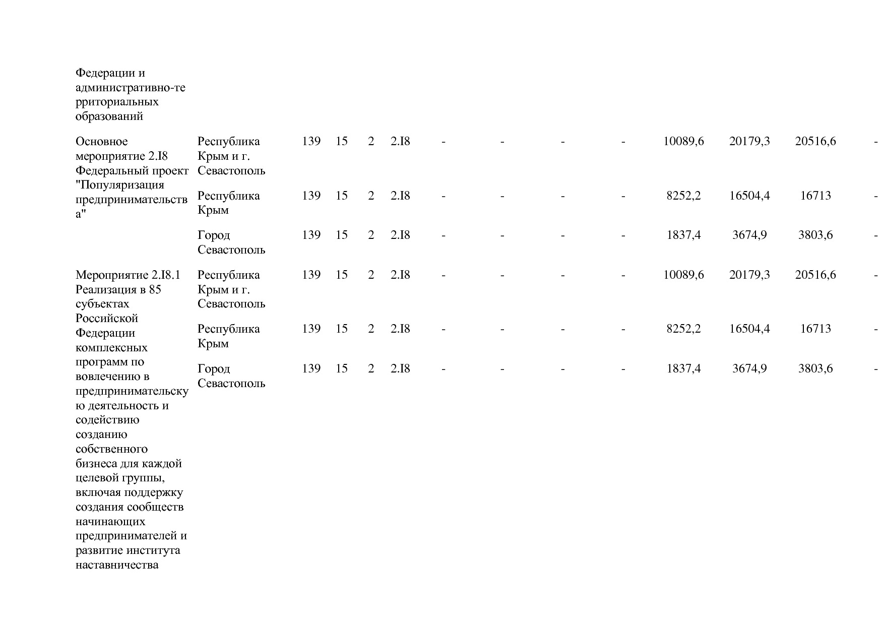 Постановление Правительства РФ от 15_04_2014 N 316 (ред_ от.pdf