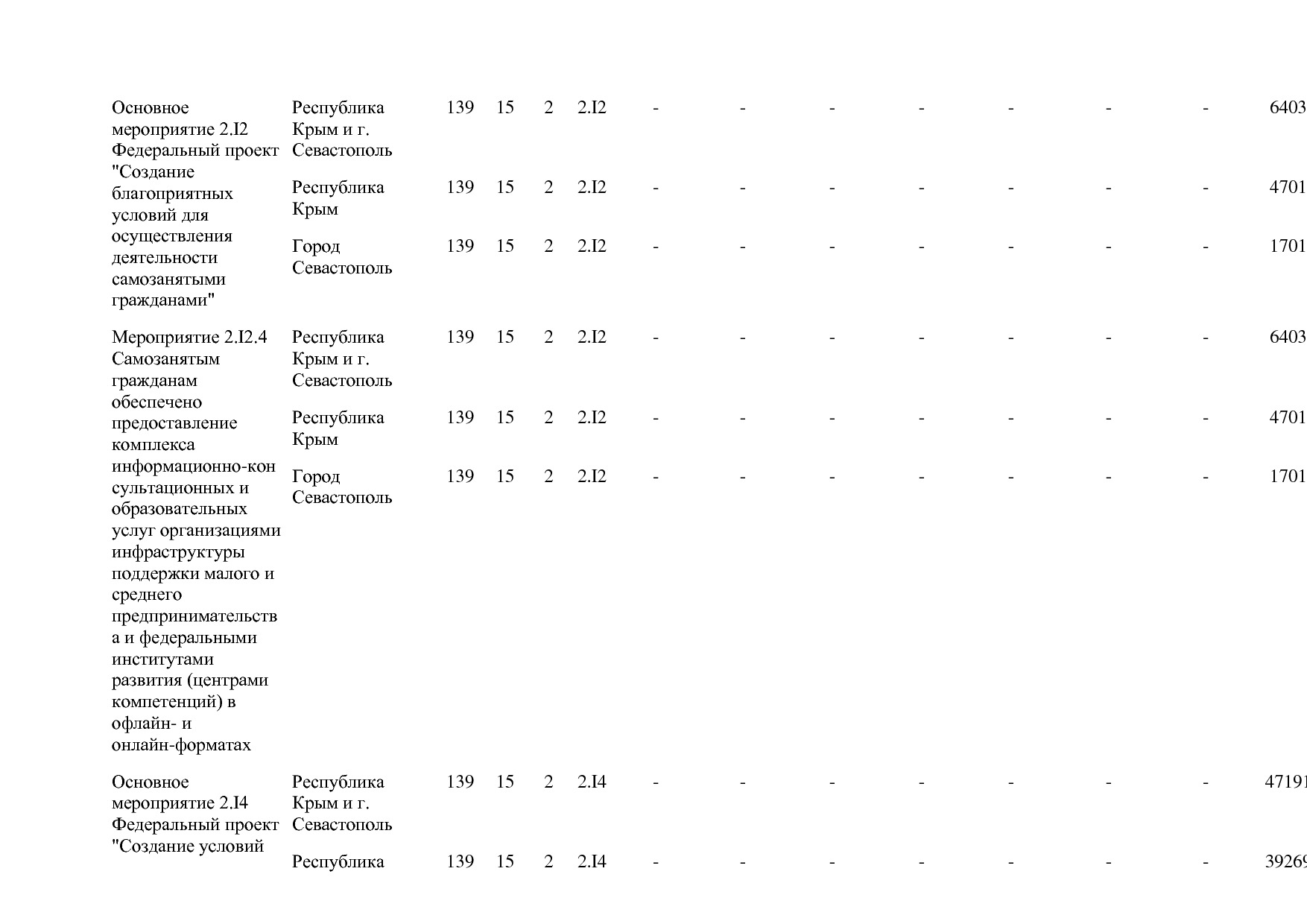 Постановление Правительства РФ от 15_04_2014 N 316 (ред_ от.pdf