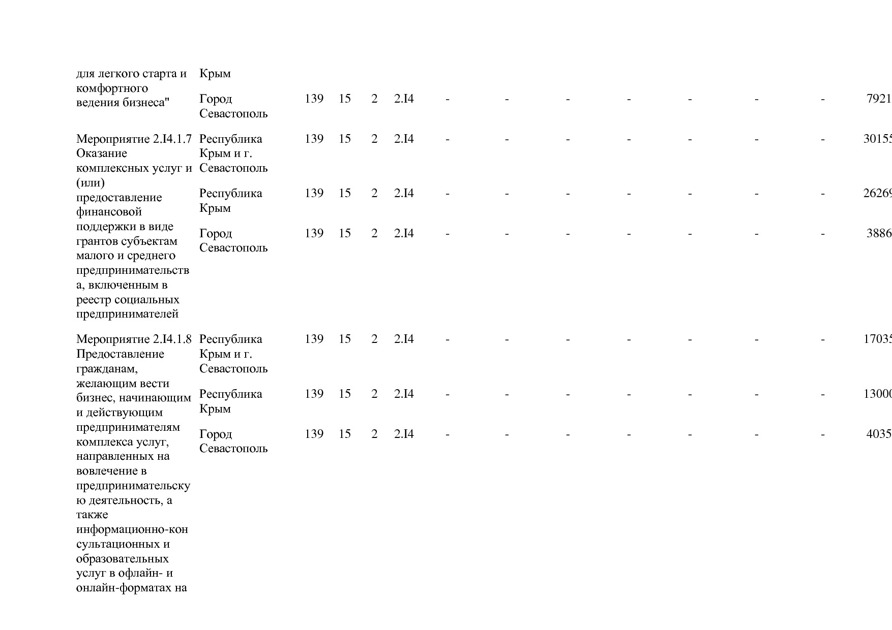 Постановление Правительства РФ от 15_04_2014 N 316 (ред_ от.pdf