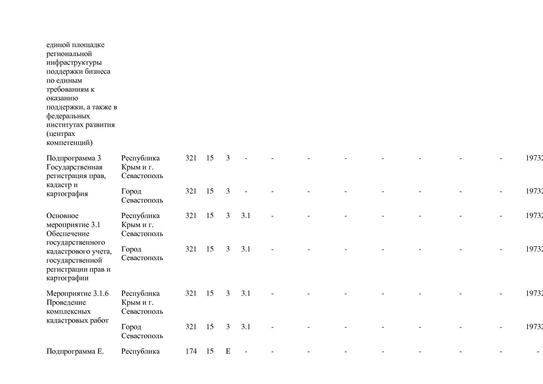 Постановление Правительства РФ от 15_04_2014 N 316 (ред_ от.pdf