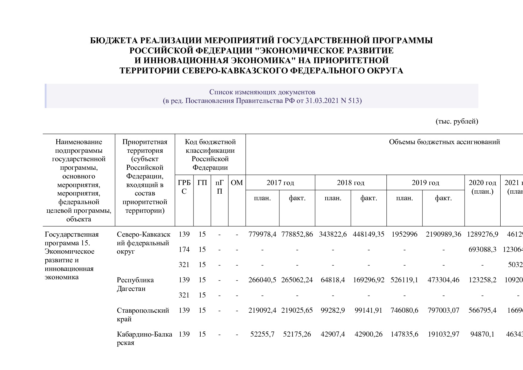 Постановление Правительства РФ от 15_04_2014 N 316 (ред_ от.pdf