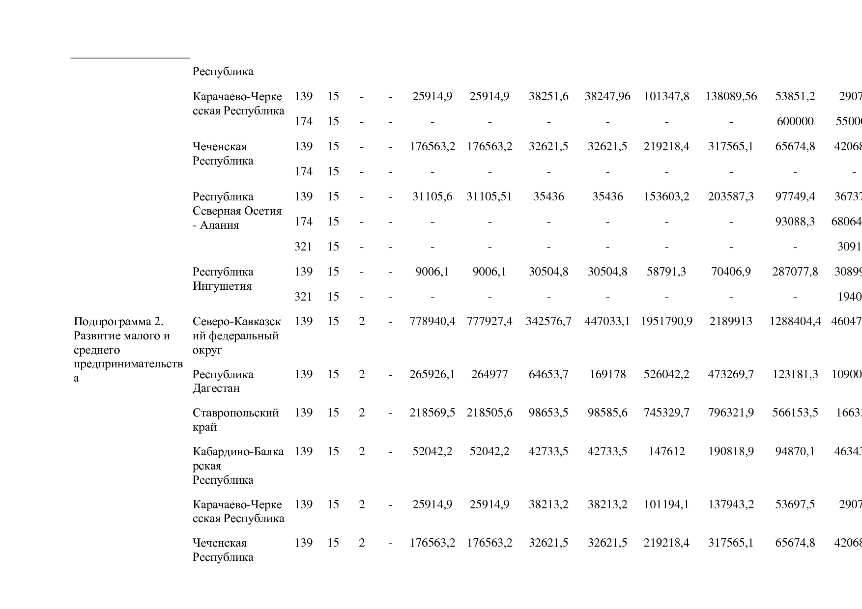 Постановление Правительства РФ от 15_04_2014 N 316 (ред_ от.pdf
