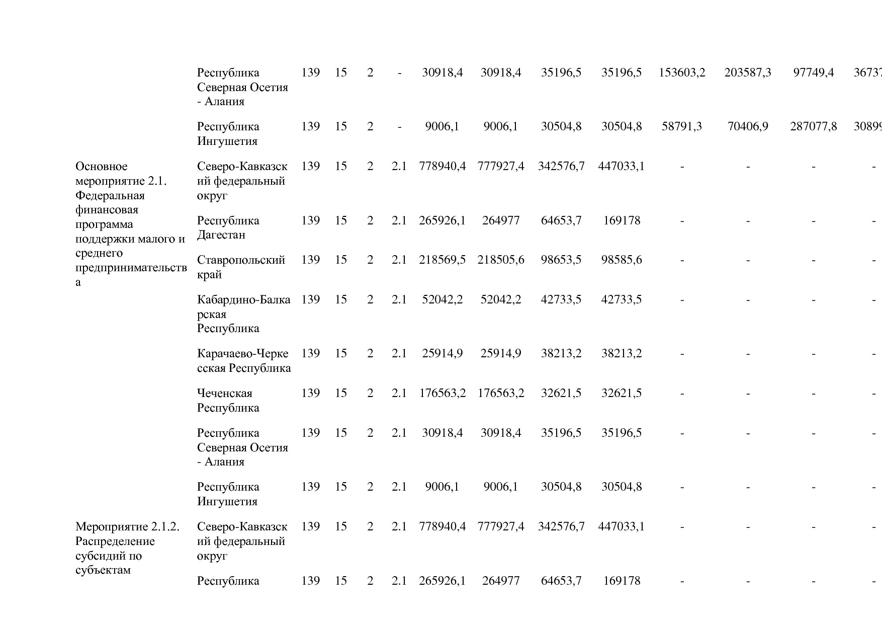 Постановление Правительства РФ от 15_04_2014 N 316 (ред_ от.pdf